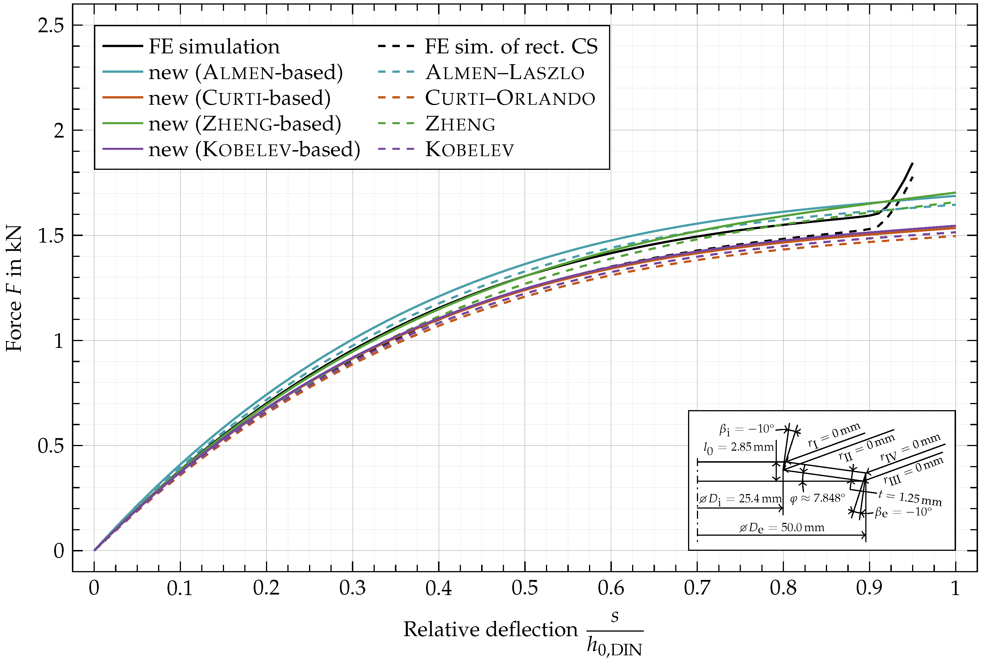 Materials 15 01954 g0a4