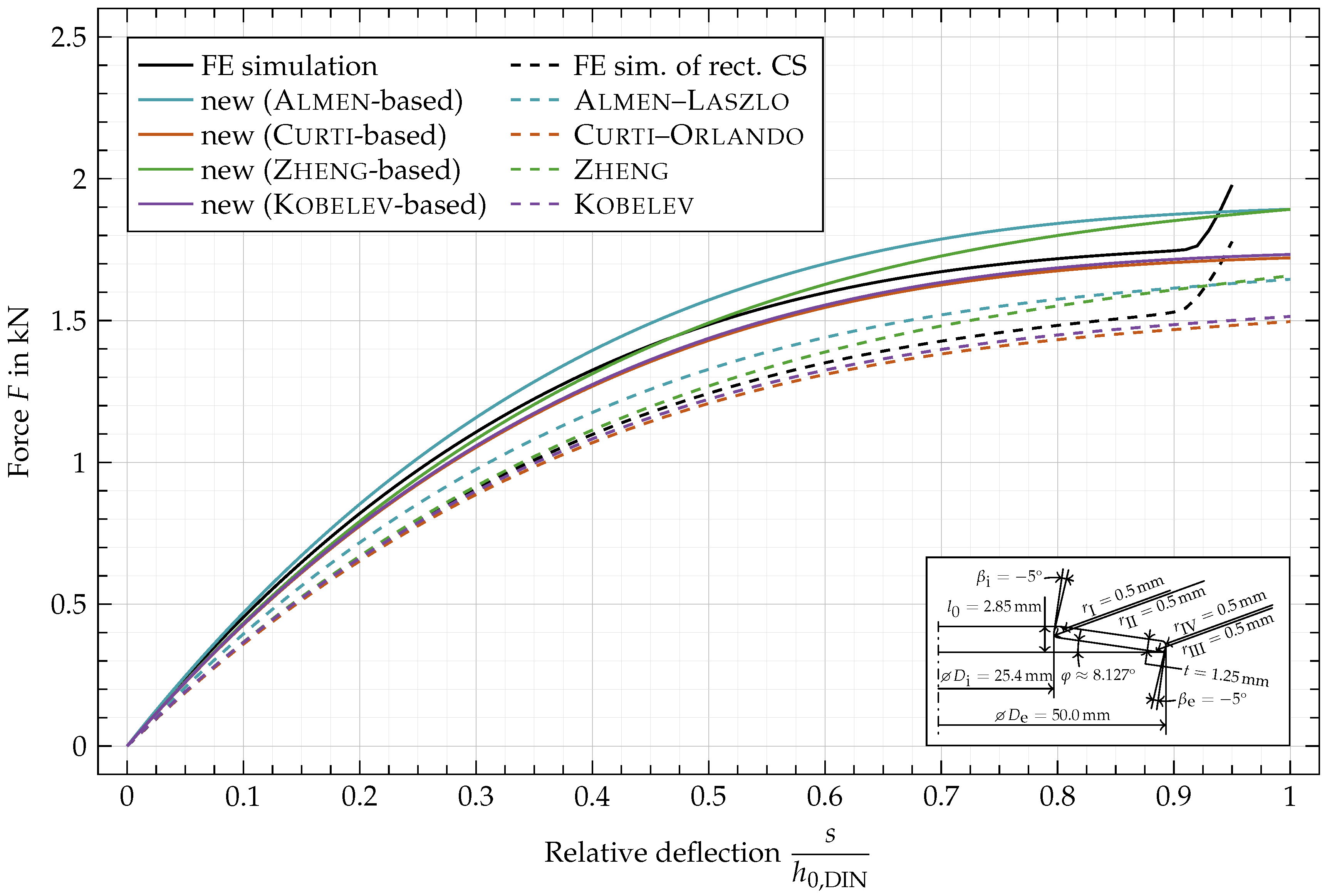 Materials 15 01954 g0a5