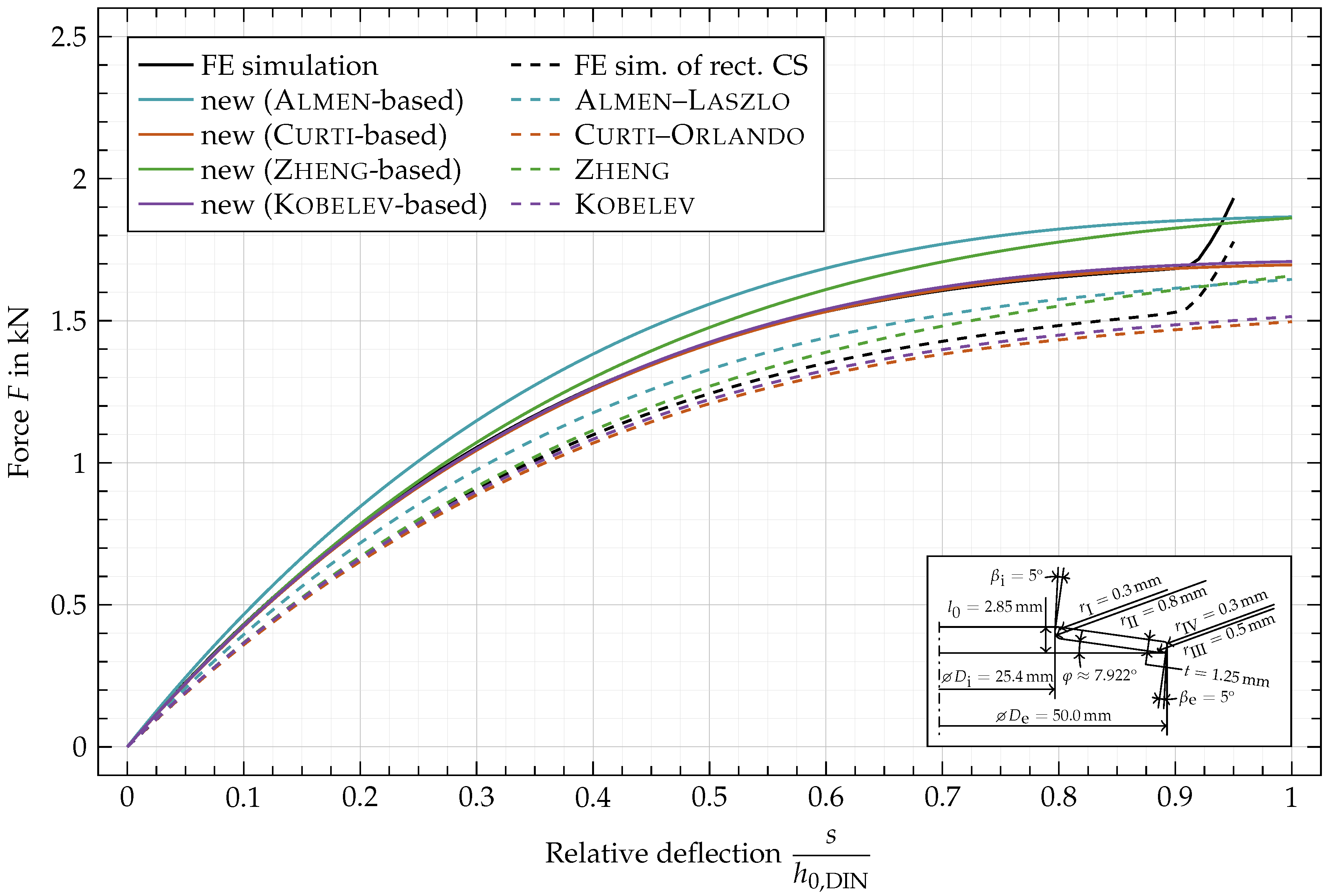 Materials 15 01954 g0a8