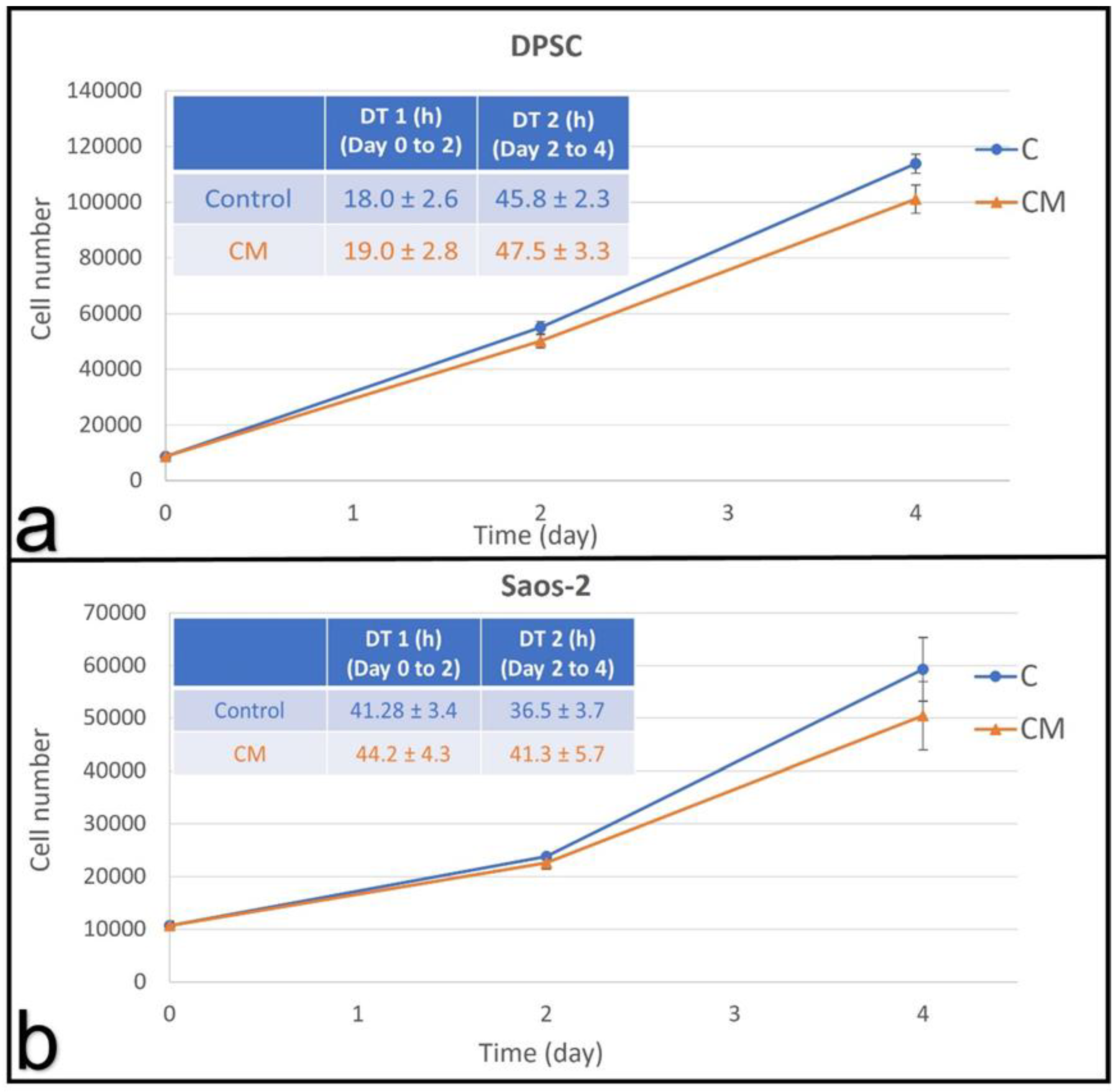 Materials 15 01955 g004 550