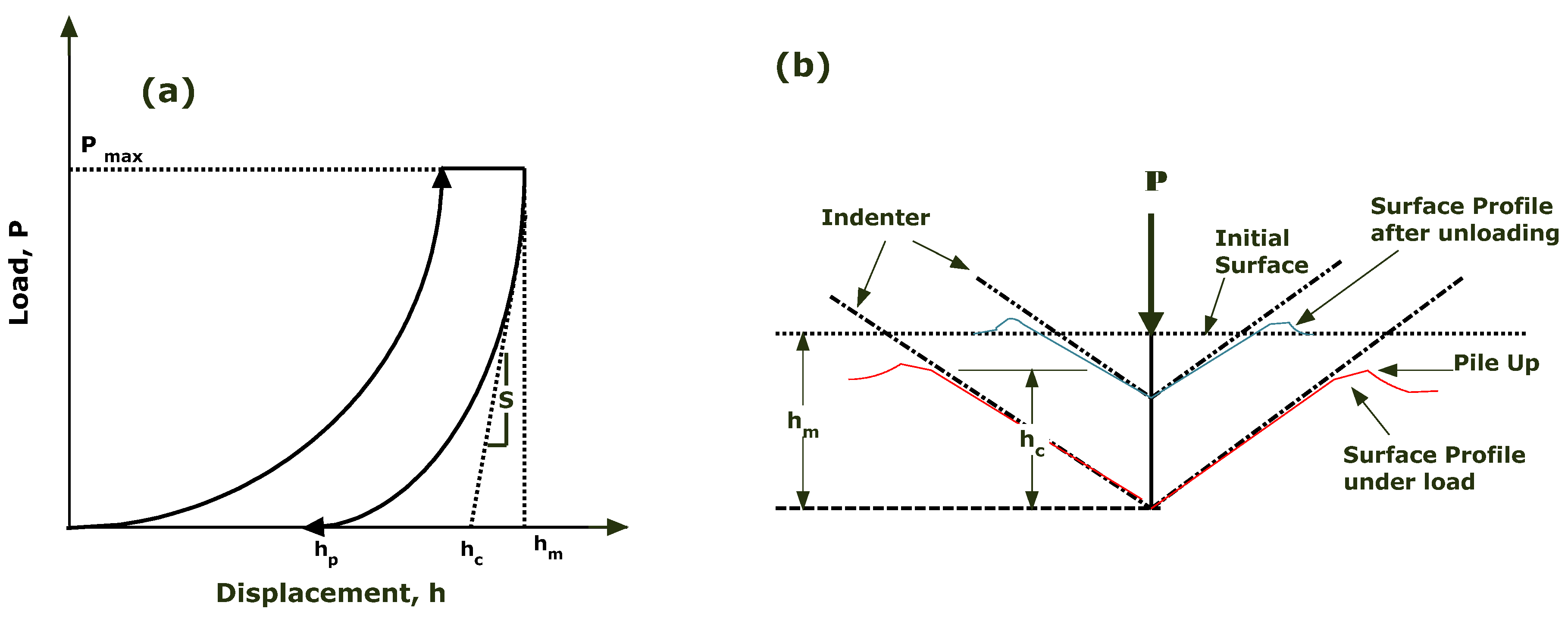 Materials 15 01956 g003