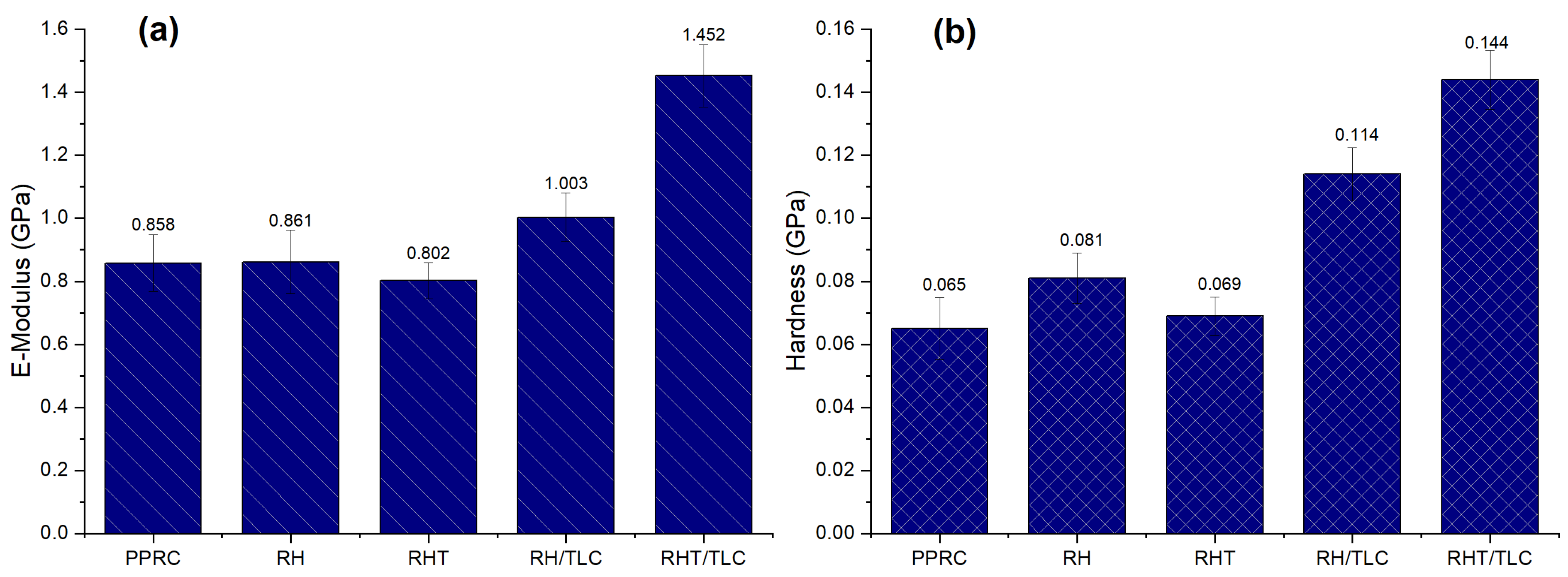 Materials 15 01956 g005