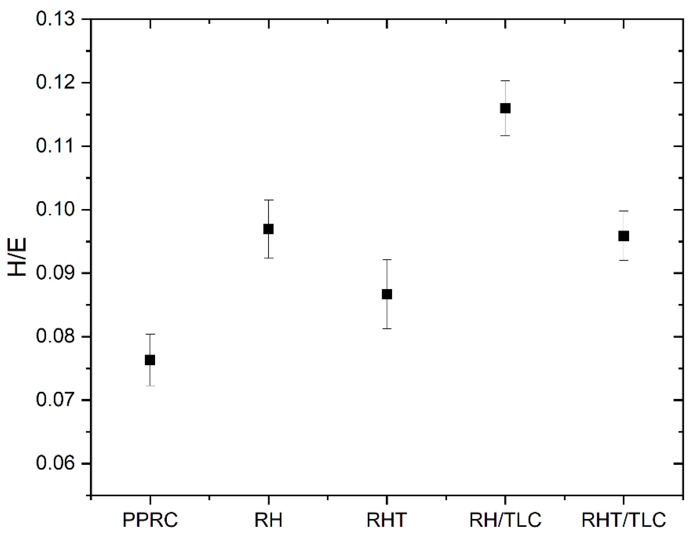 Materials 15 01956 g007