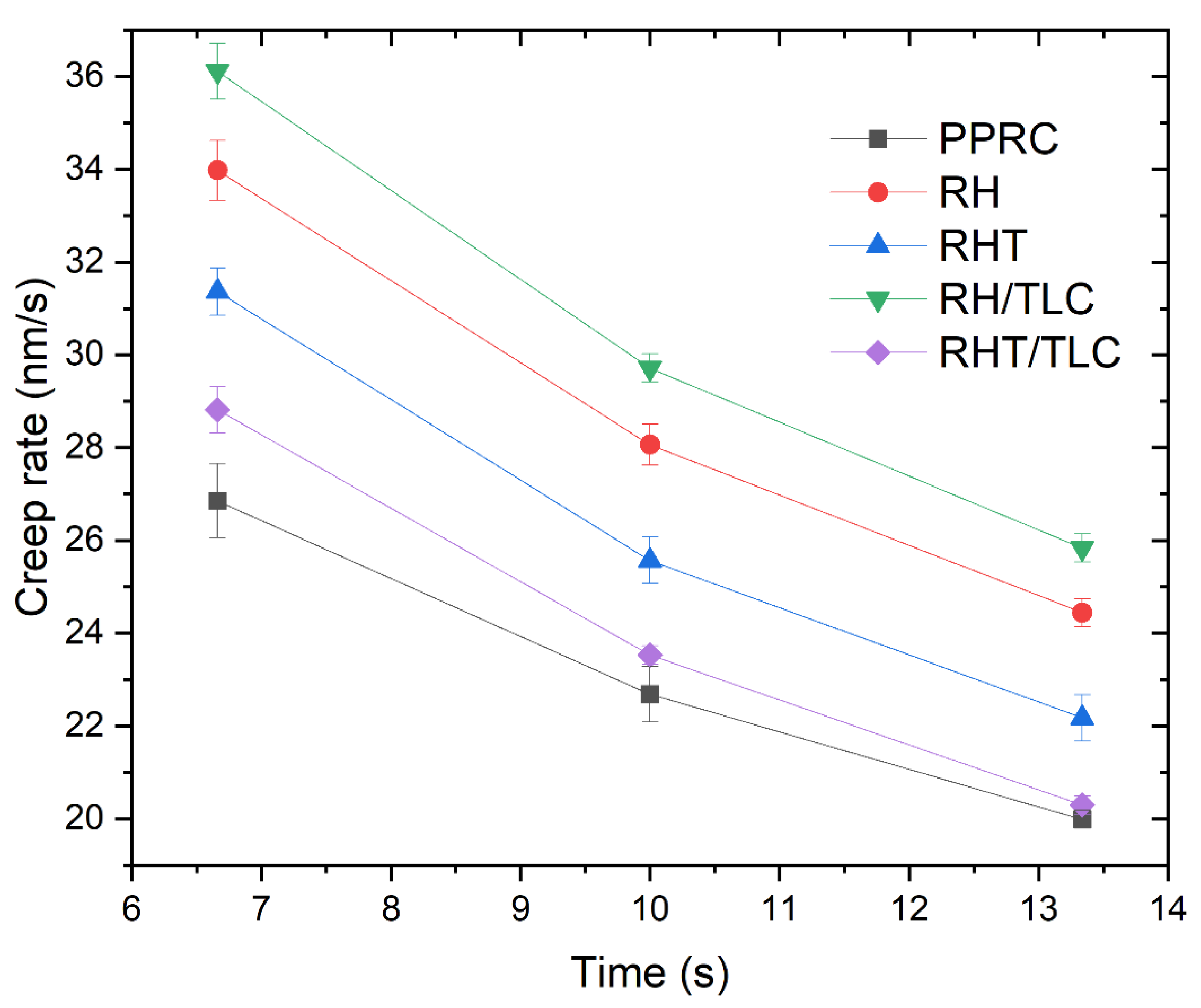 Materials 15 01956 g008