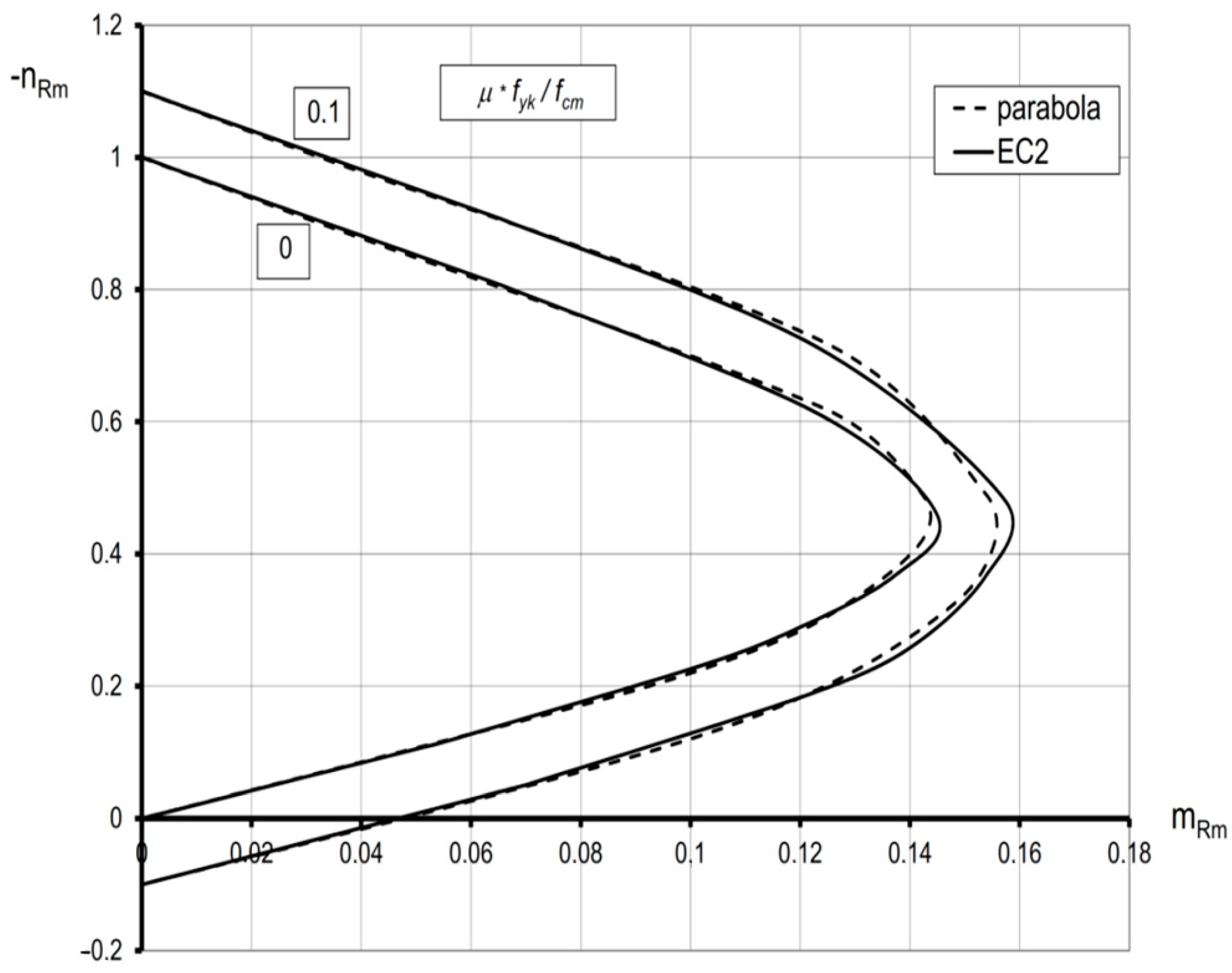 Materials 15 01957 g004