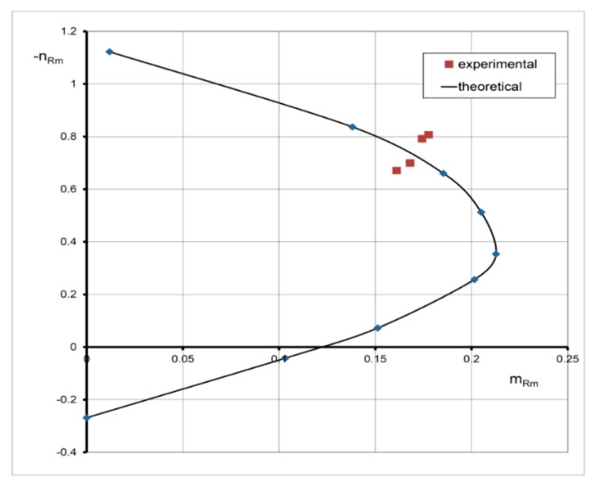 Materials 15 01957 g007
