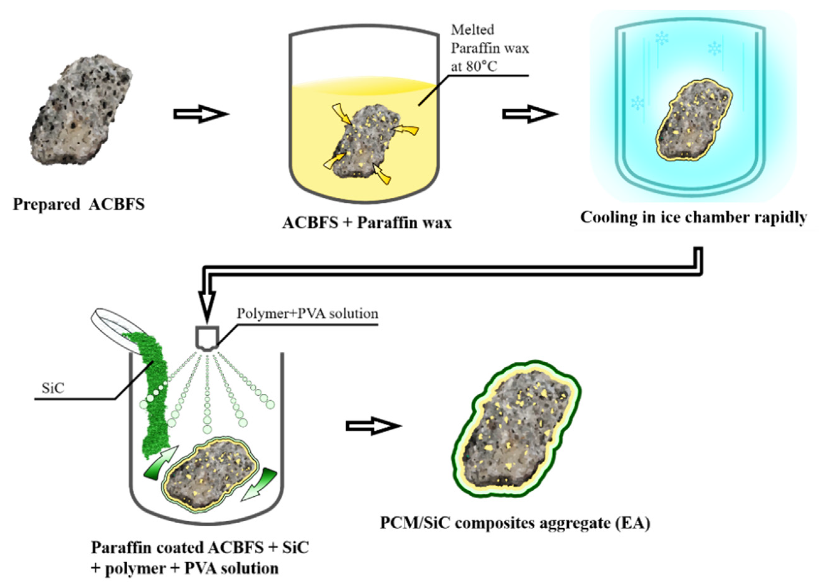 Materials 15 01959 g001 550