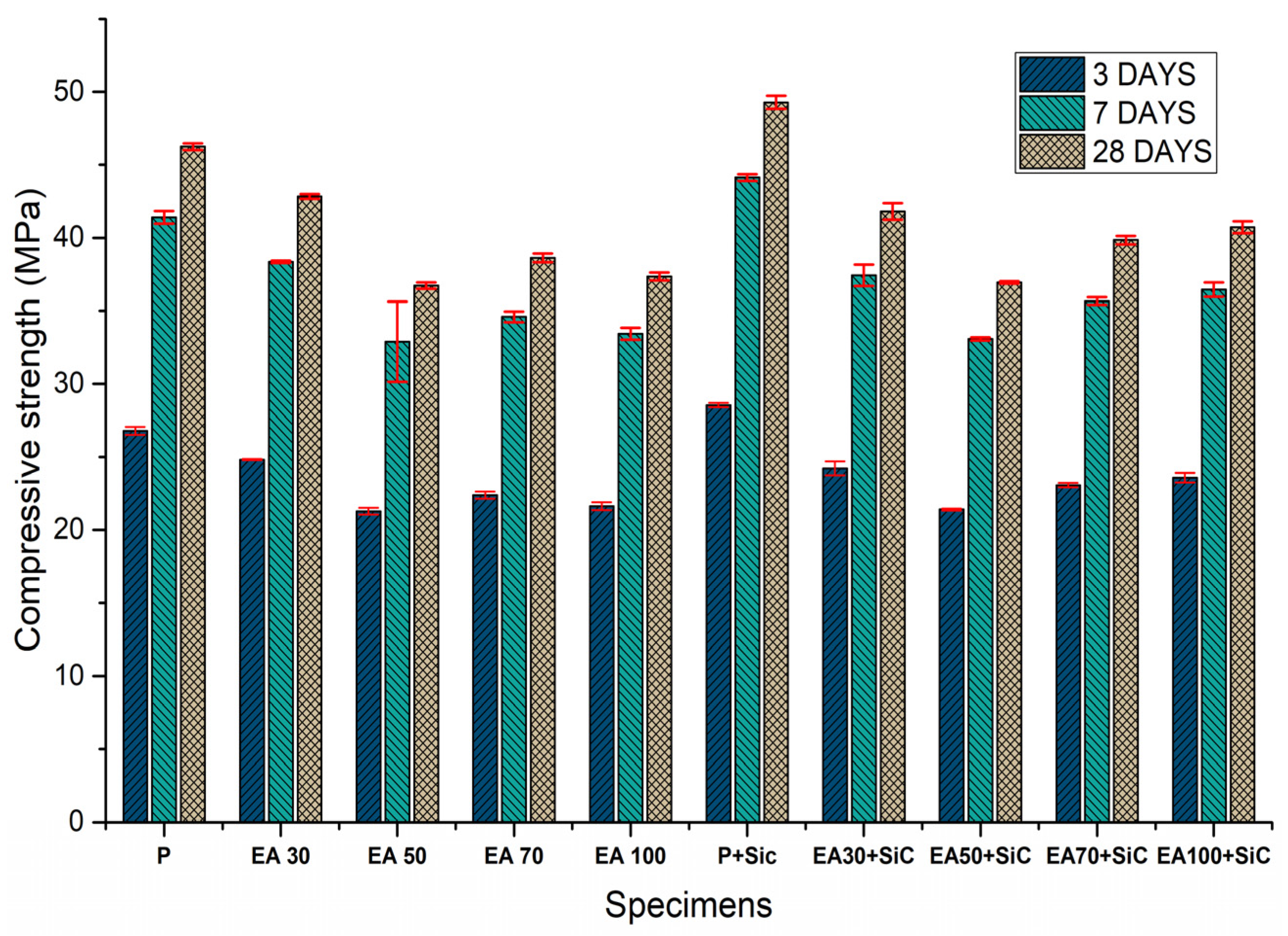 Materials 15 01959 g003 550