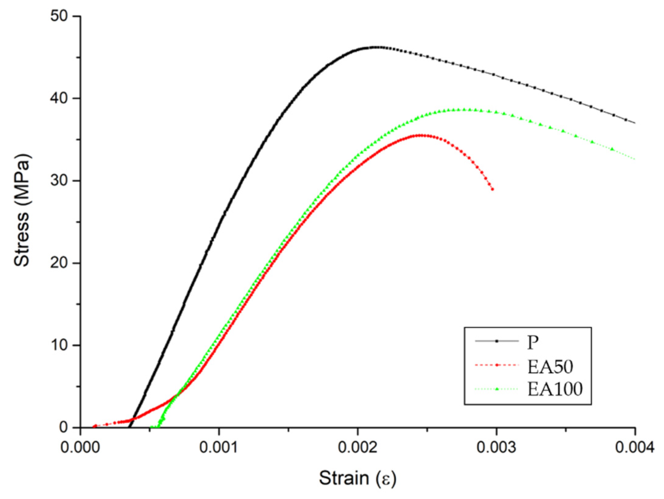 Materials 15 01959 g004 550