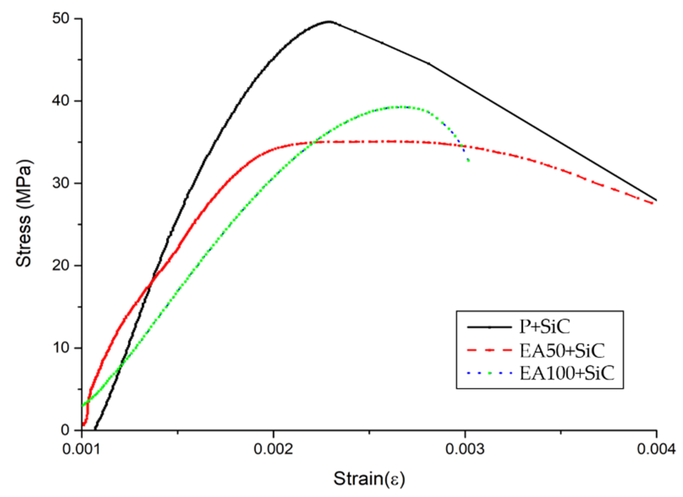 Materials 15 01959 g005 550