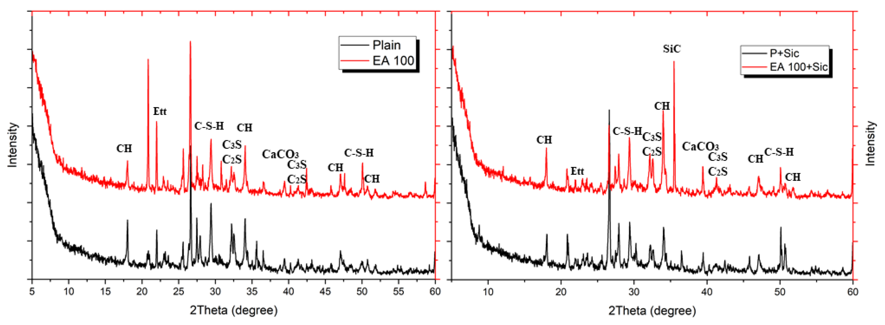 Materials 15 01959 g006 550