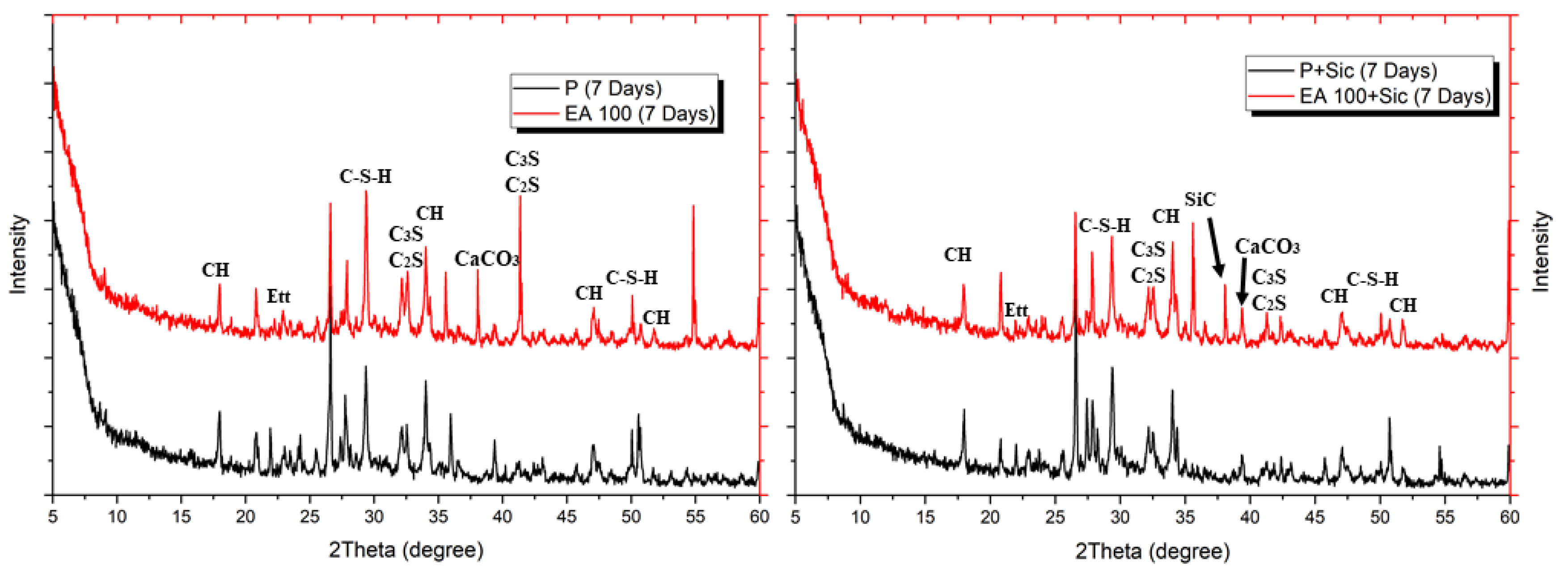 Materials 15 01959 g007 550