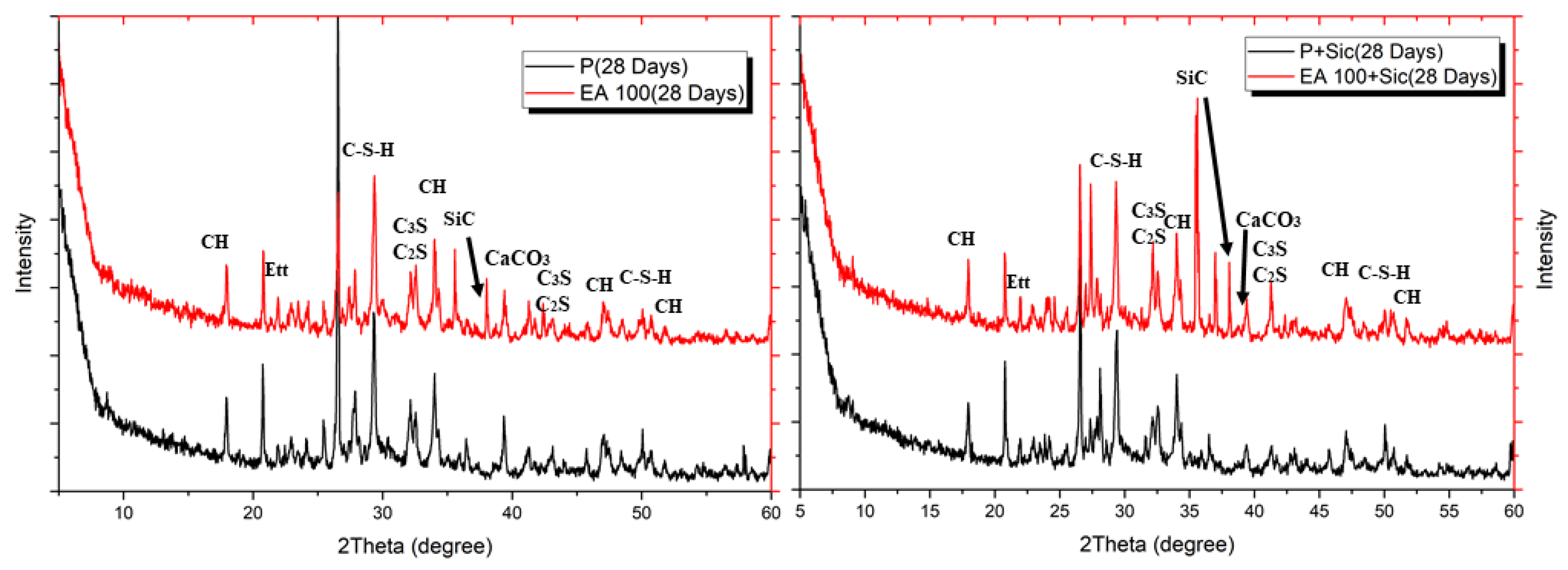 Materials 15 01959 g008 550