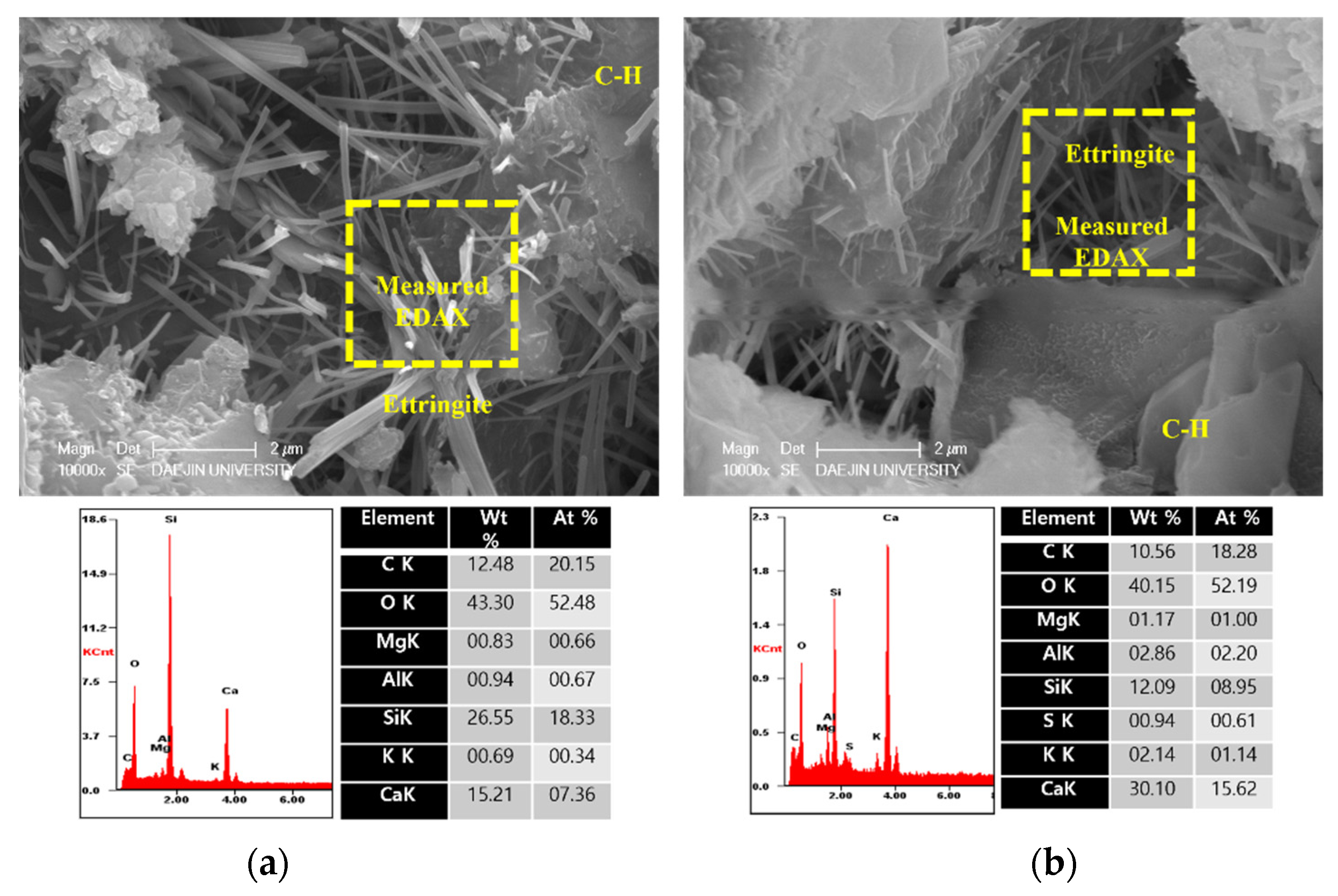Materials 15 01959 g009 550