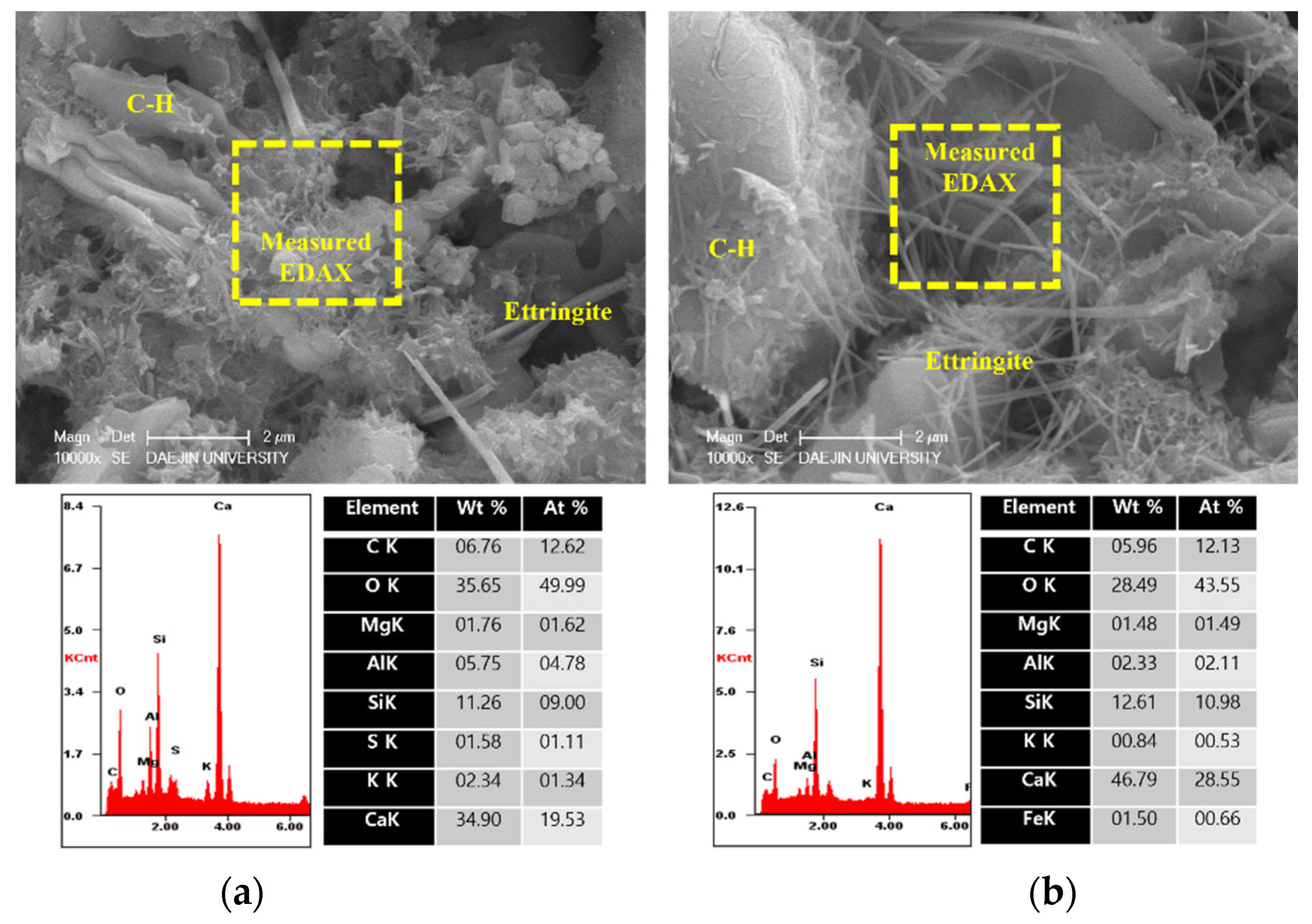 Materials 15 01959 g010 550