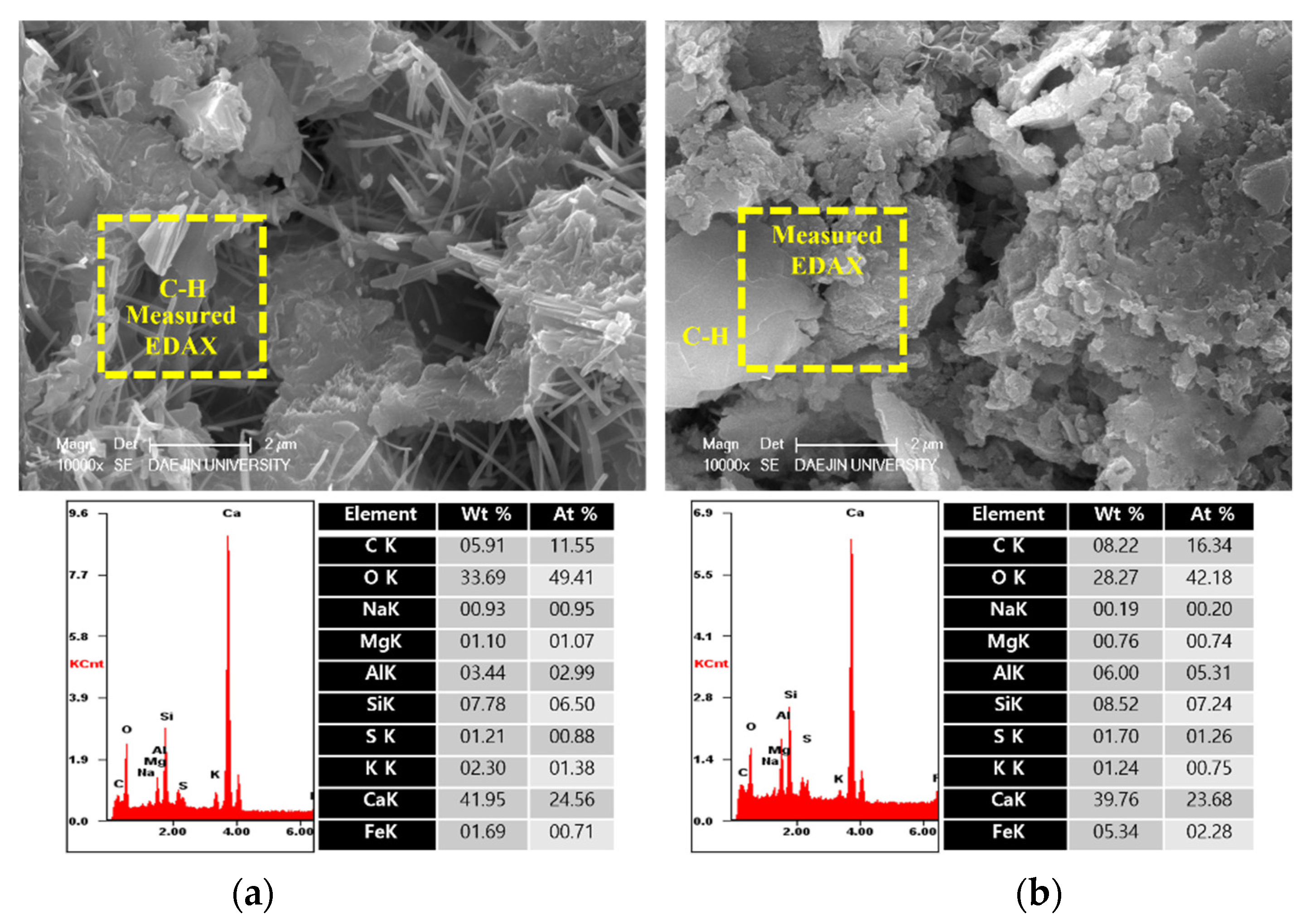 Materials 15 01959 g011 550