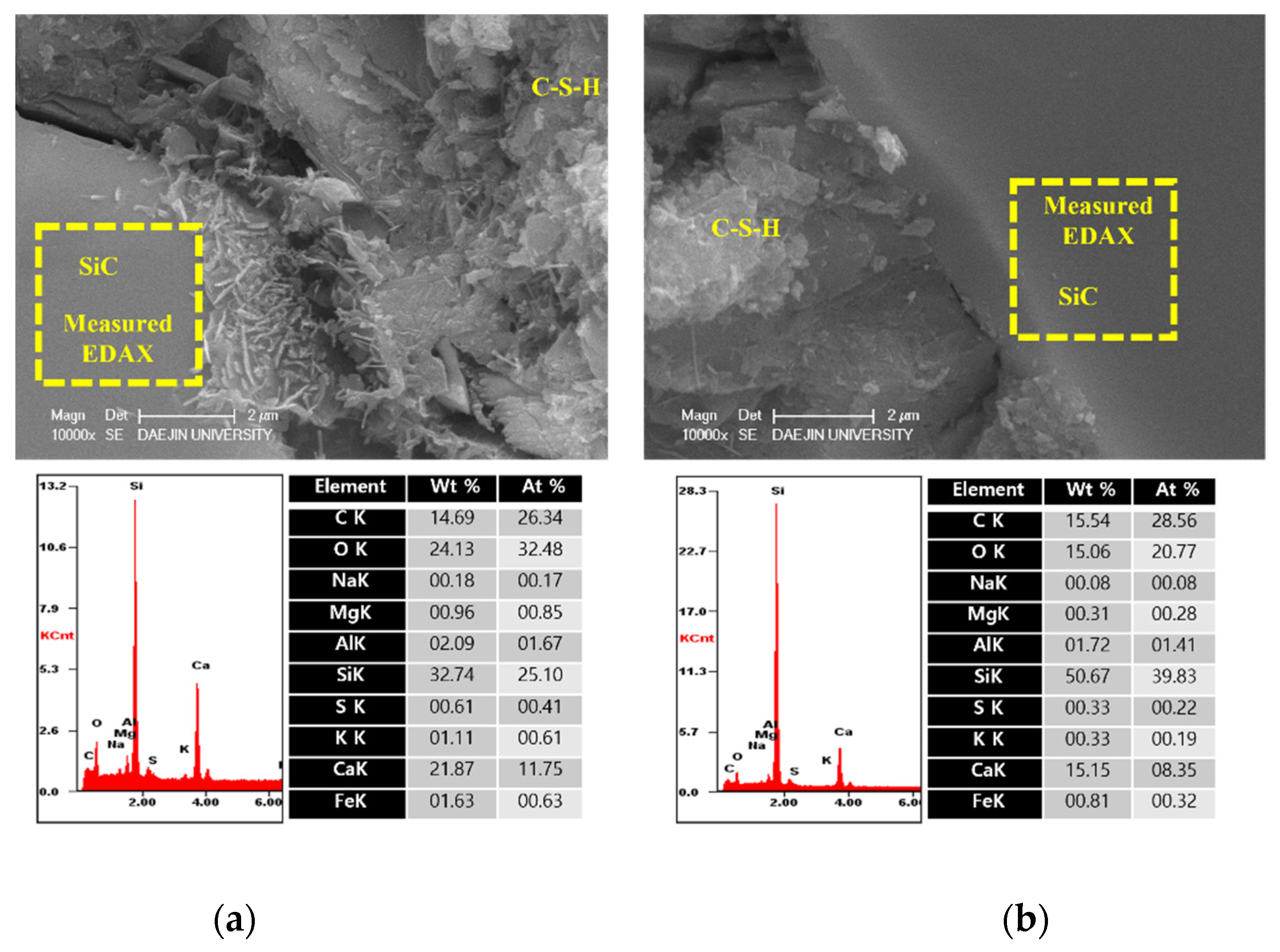 Materials 15 01959 g012 550