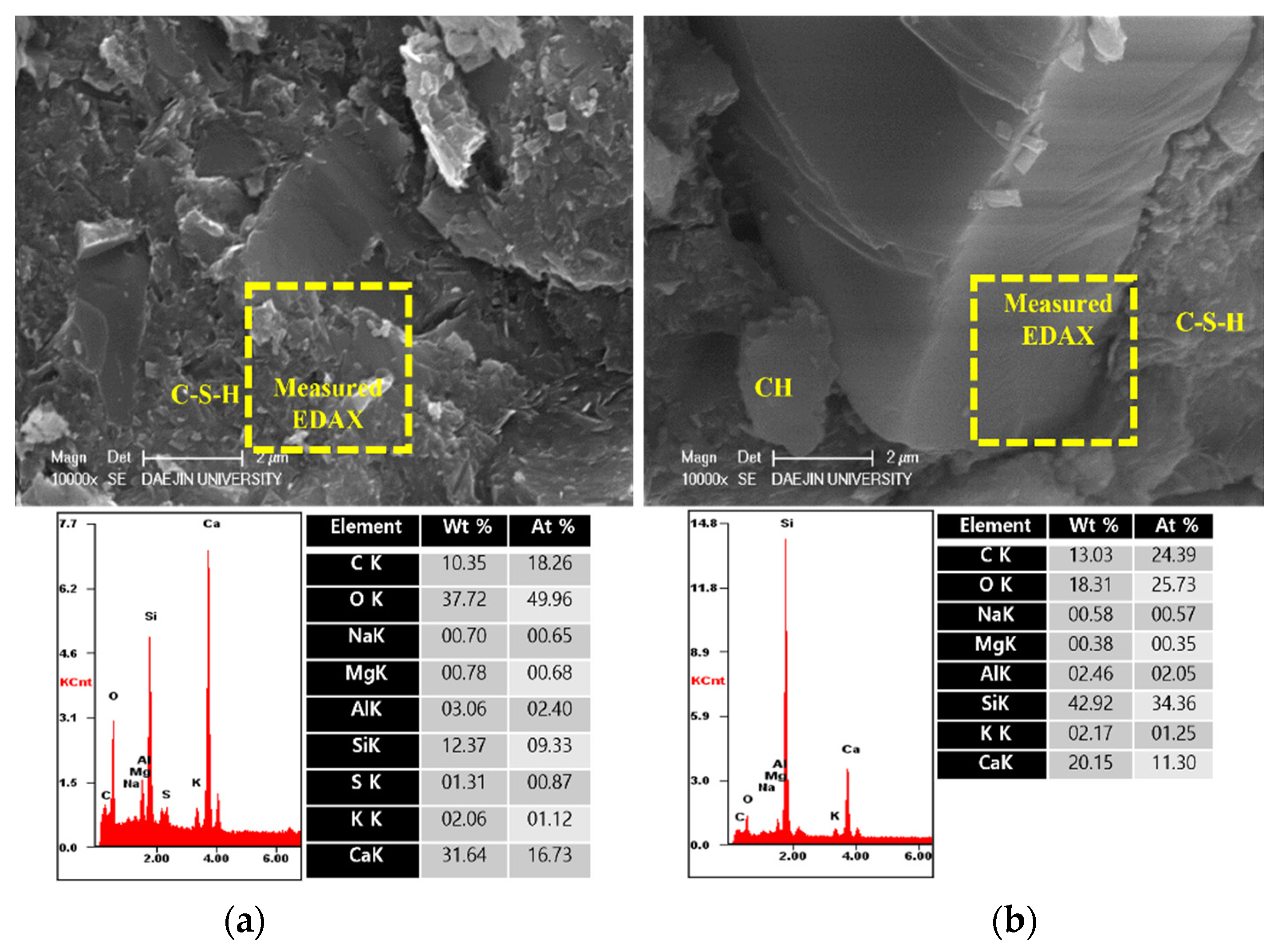 Materials 15 01959 g013 550