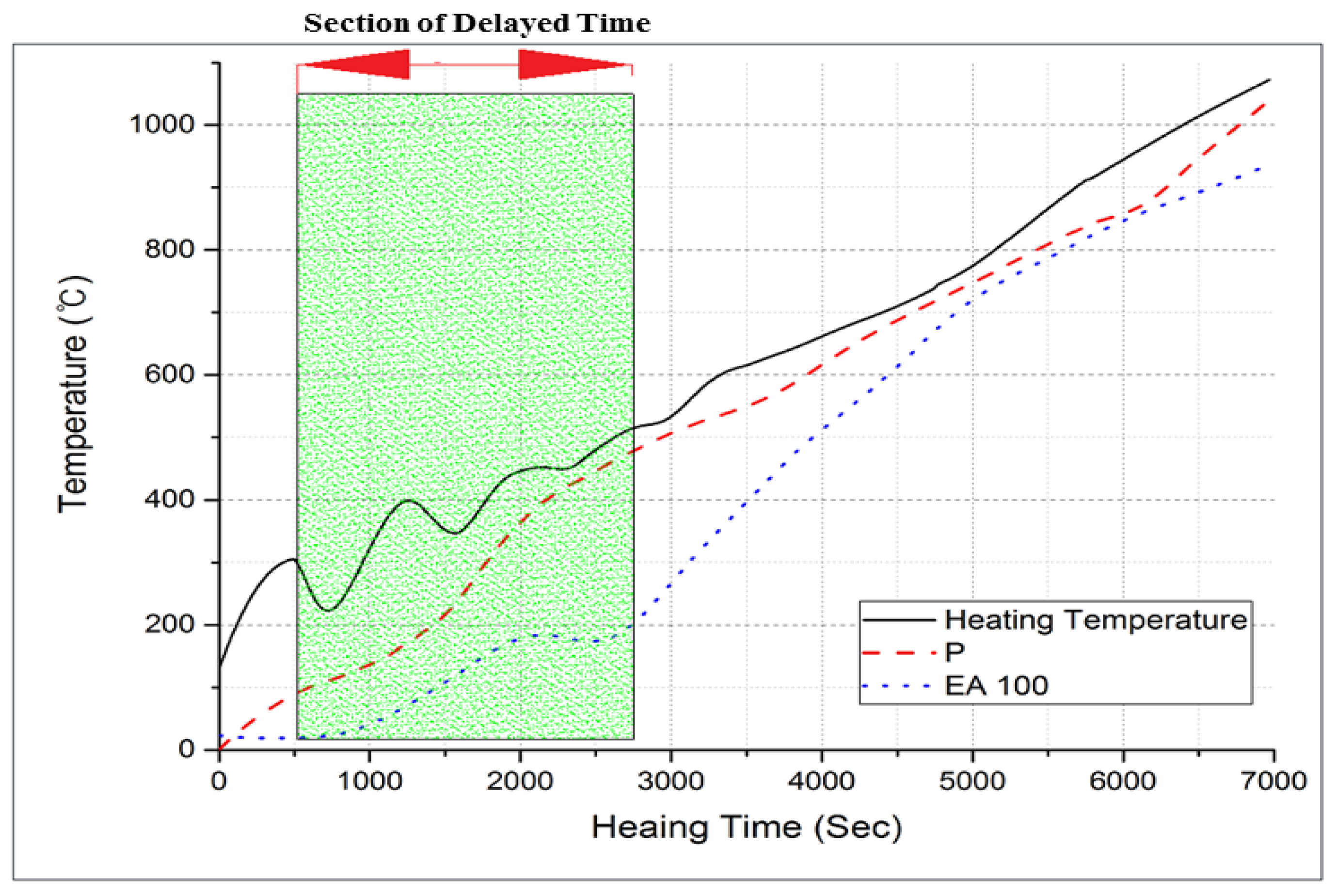 Materials 15 01959 g017 550