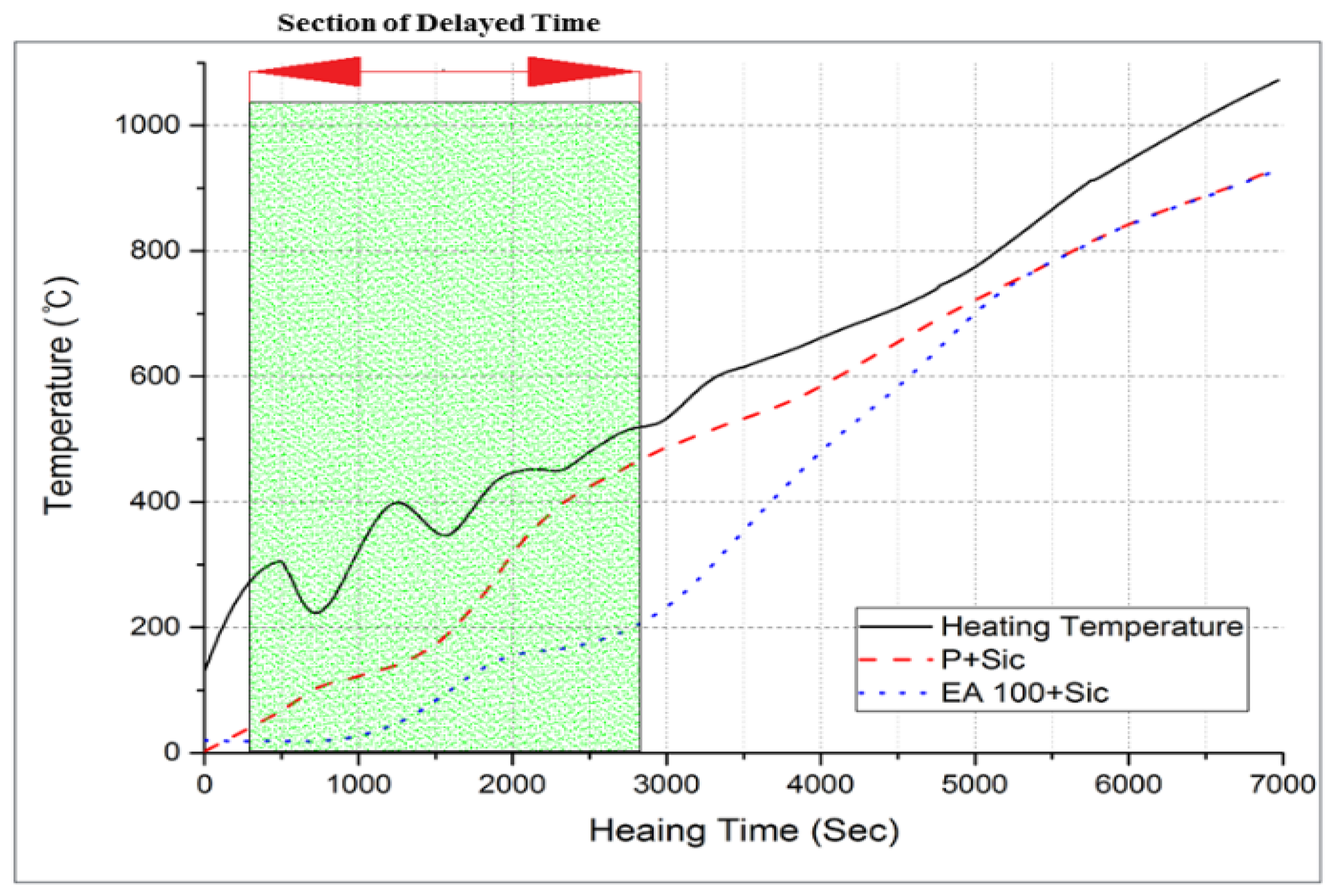 Materials 15 01959 g018 550
