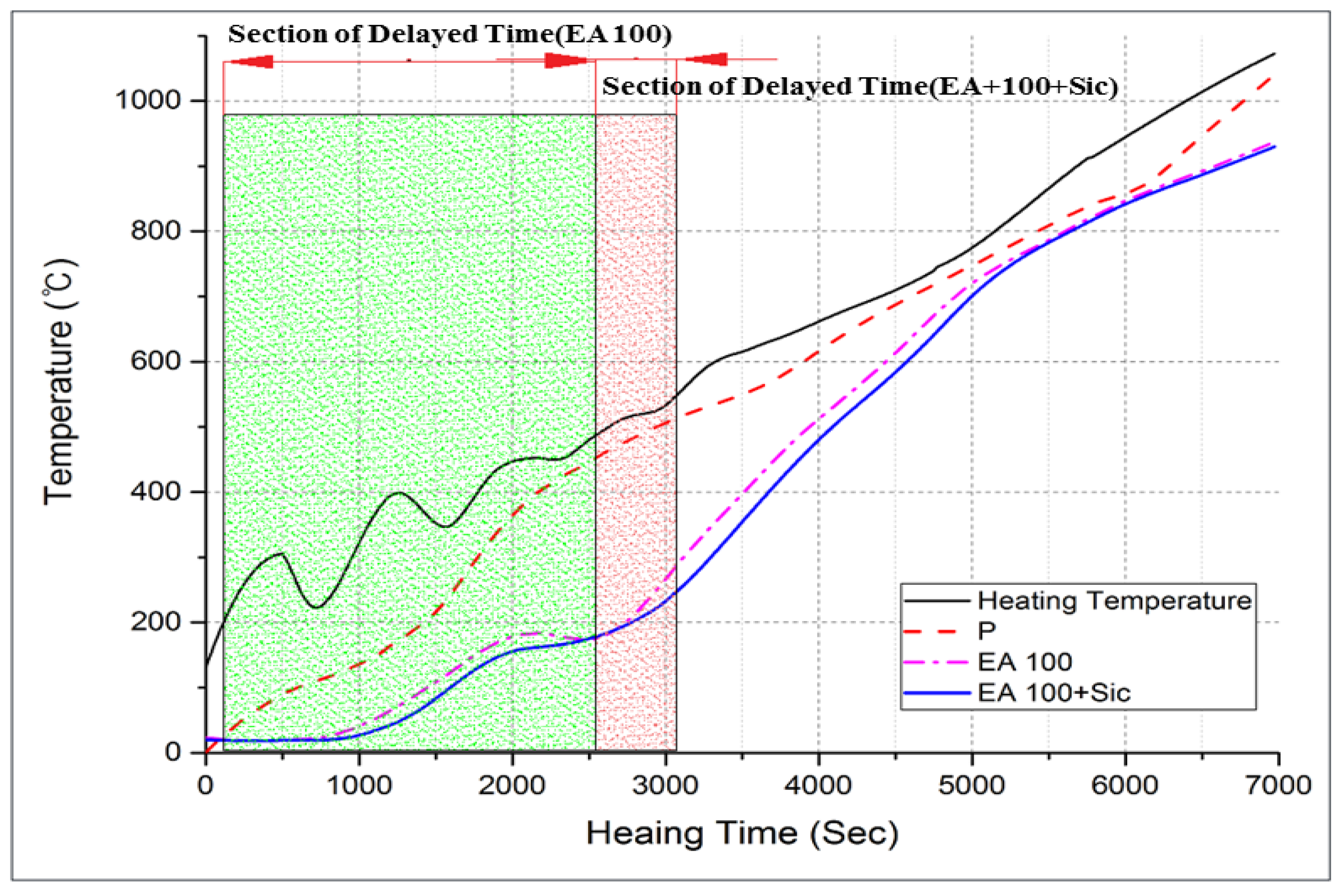 Materials 15 01959 g019 550