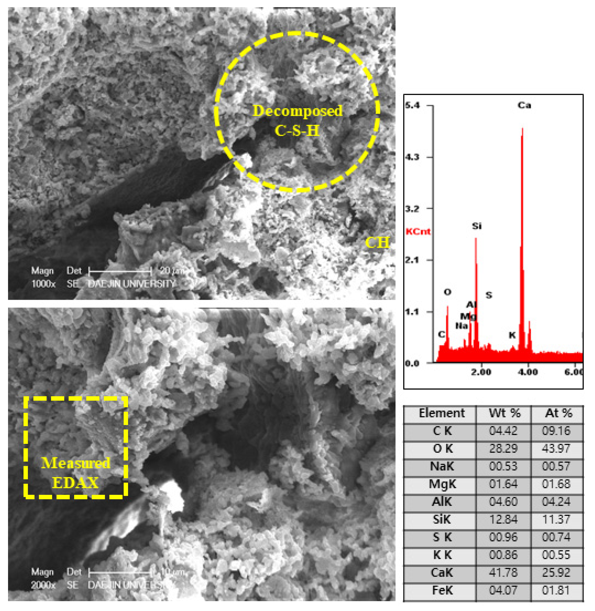 Materials 15 01959 g021 550