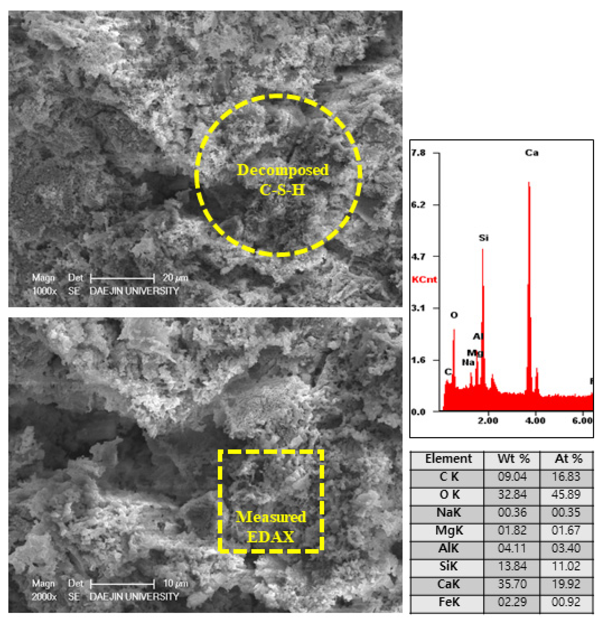 Materials 15 01959 g022 550