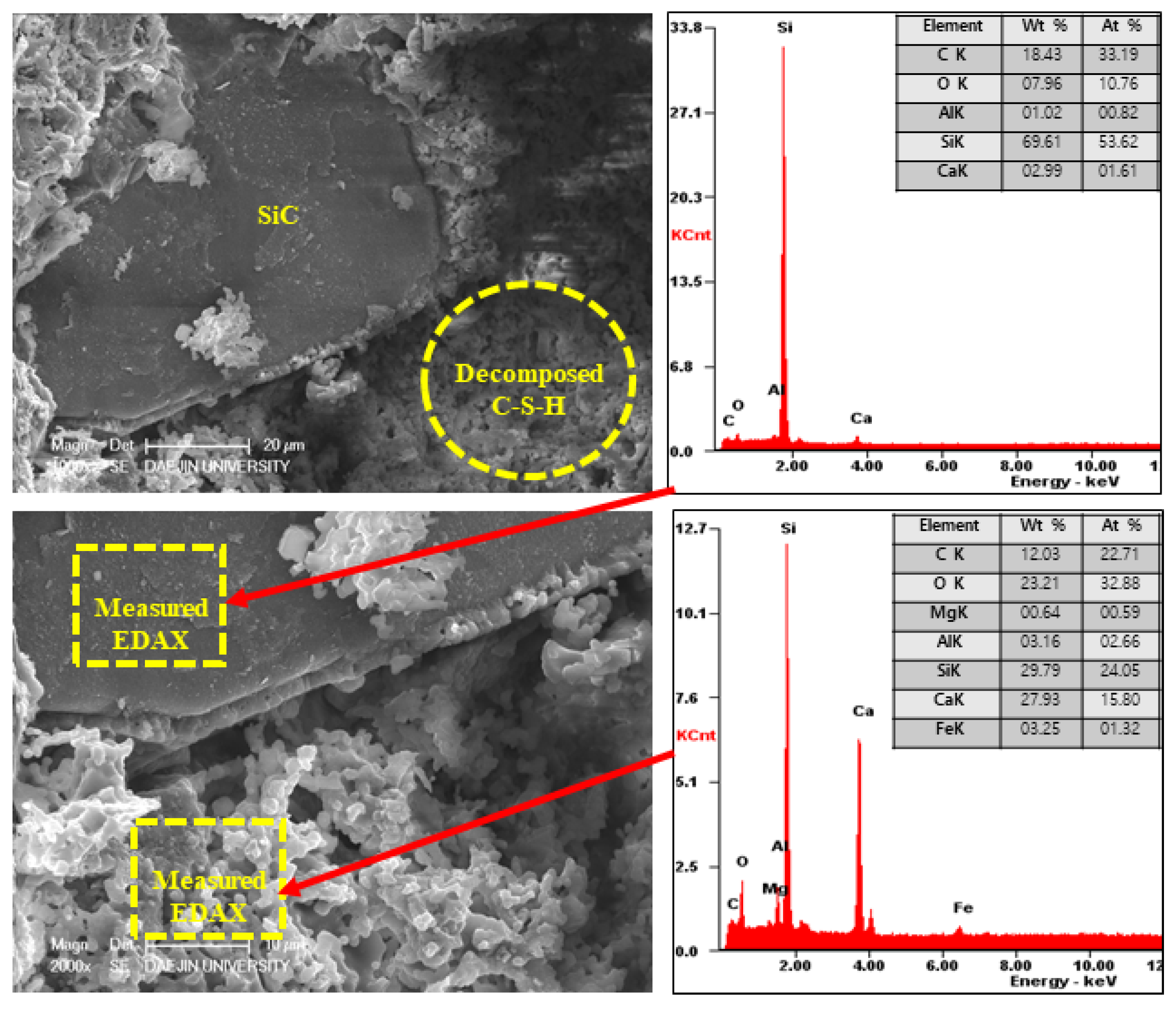 Materials 15 01959 g023 550