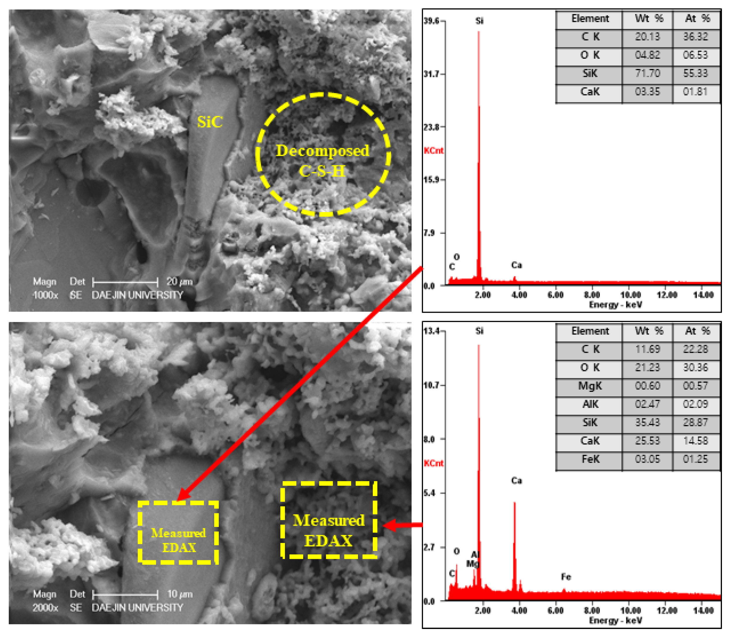 Materials 15 01959 g024 550