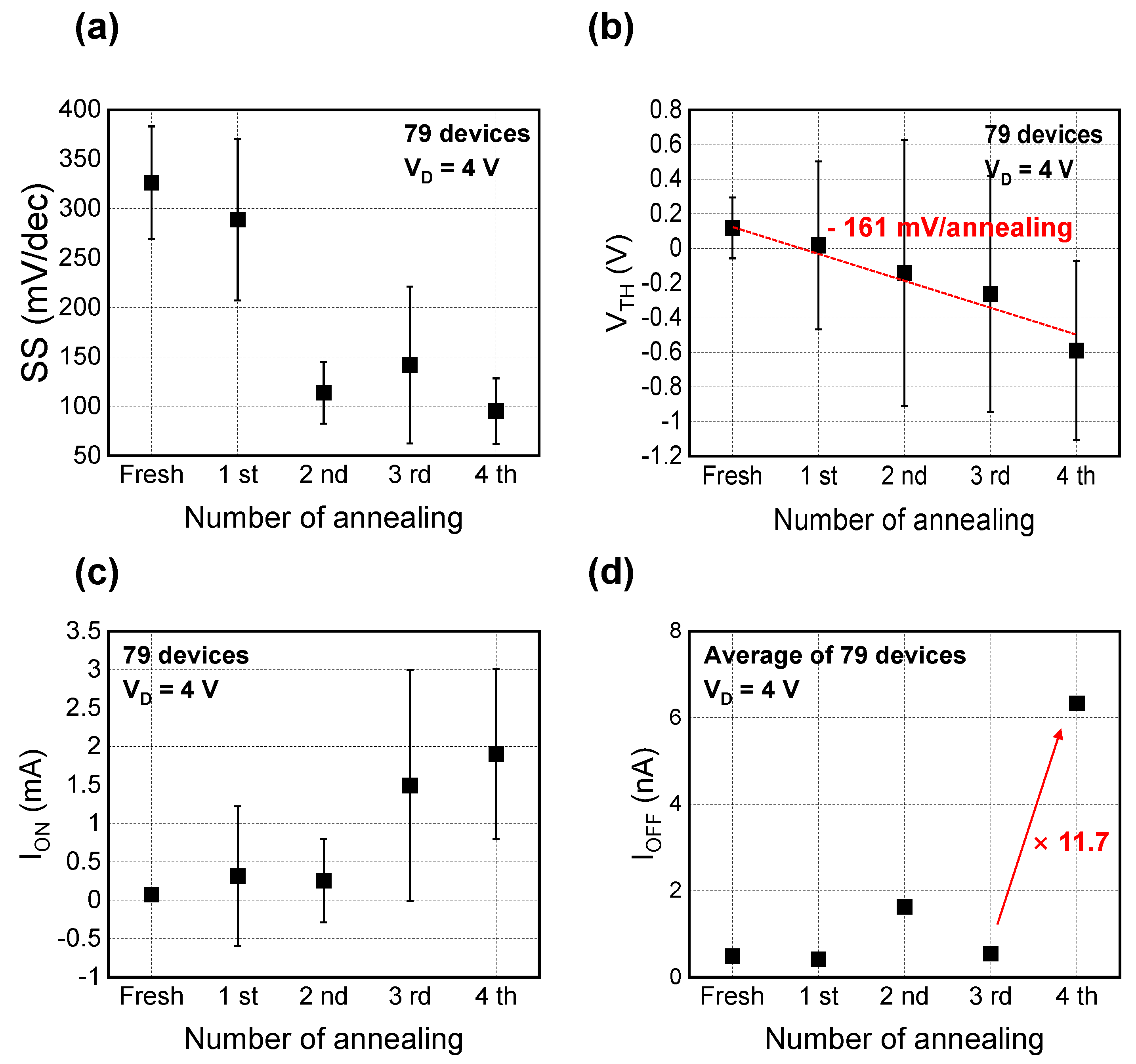 Materials 15 01960 g004 550