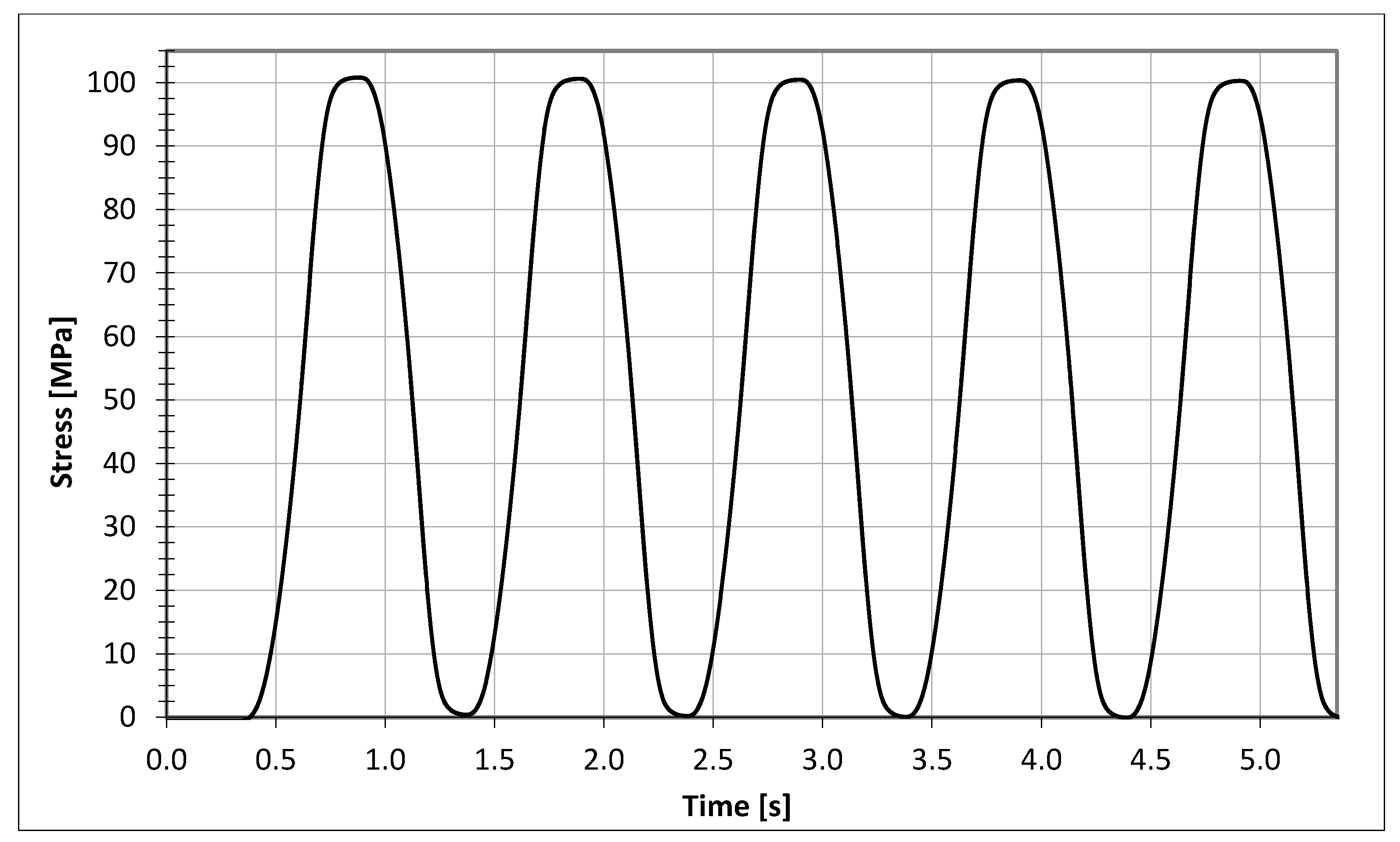 Materials 15 01961 g002 550