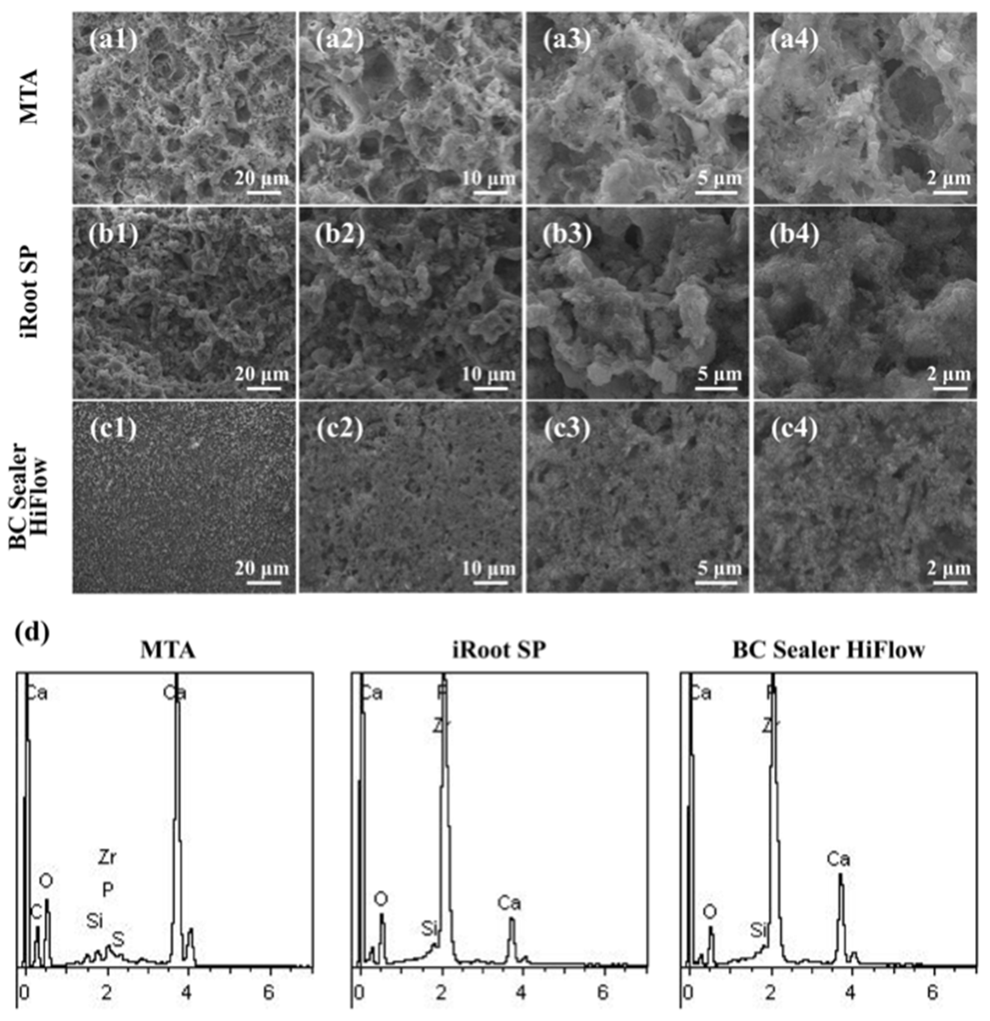 PDF) Biocompatibility of new bioactive resin composite versus