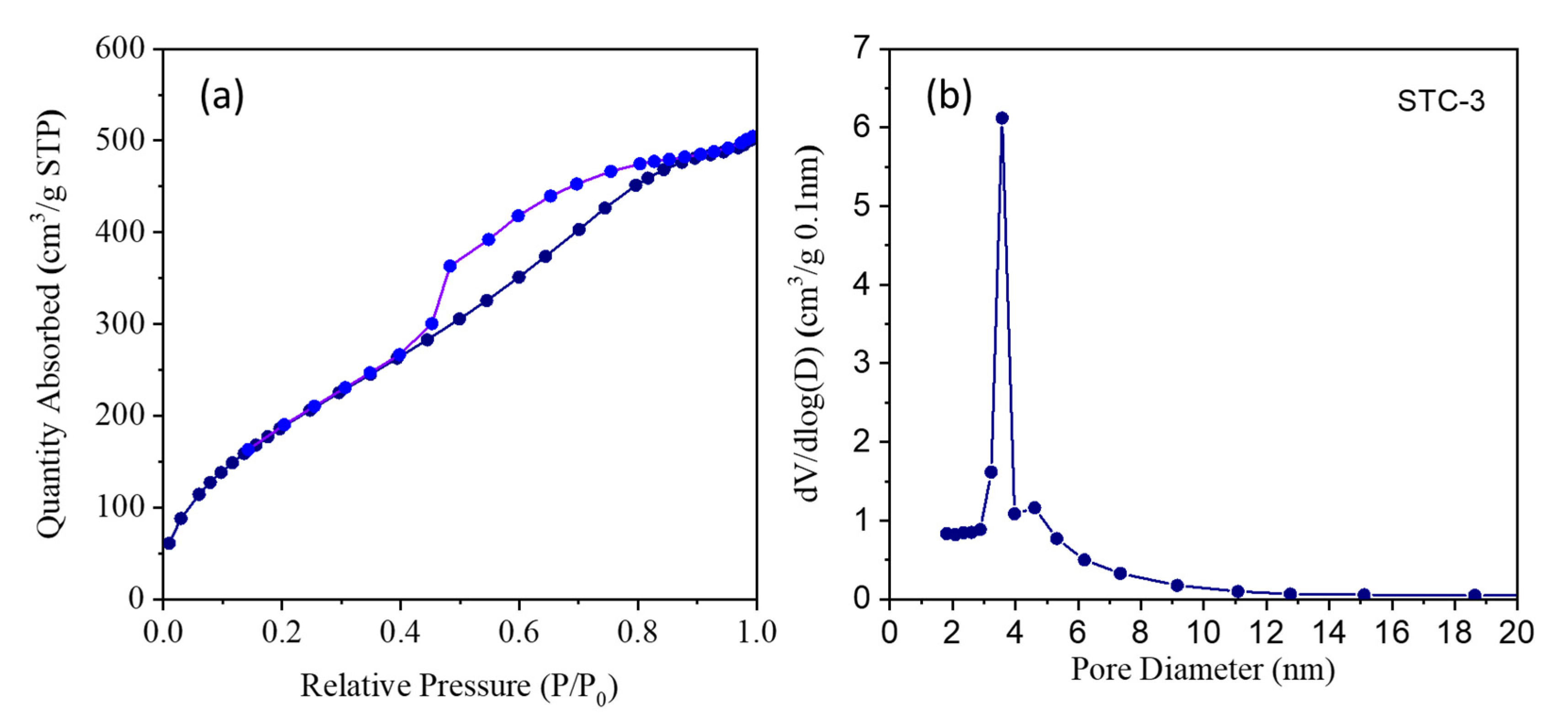 Materials 15 01963 g004 550