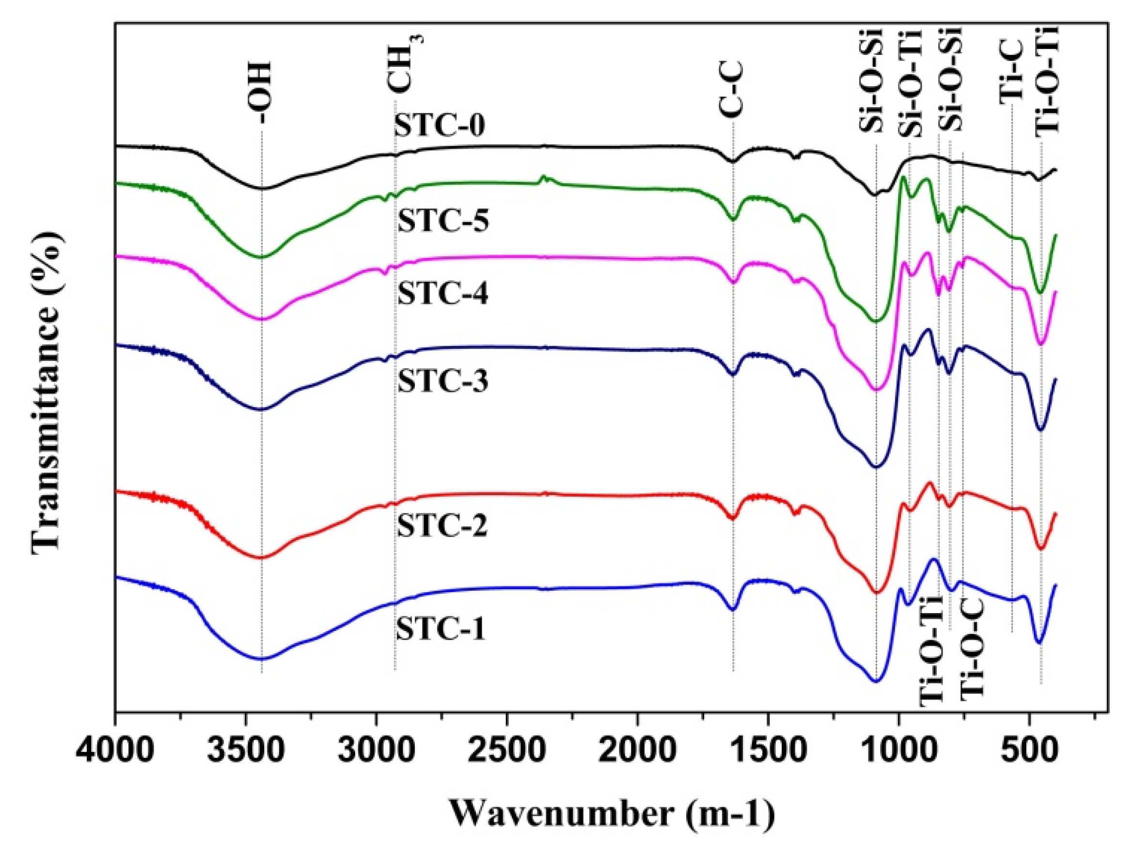 Materials 15 01963 g005 550