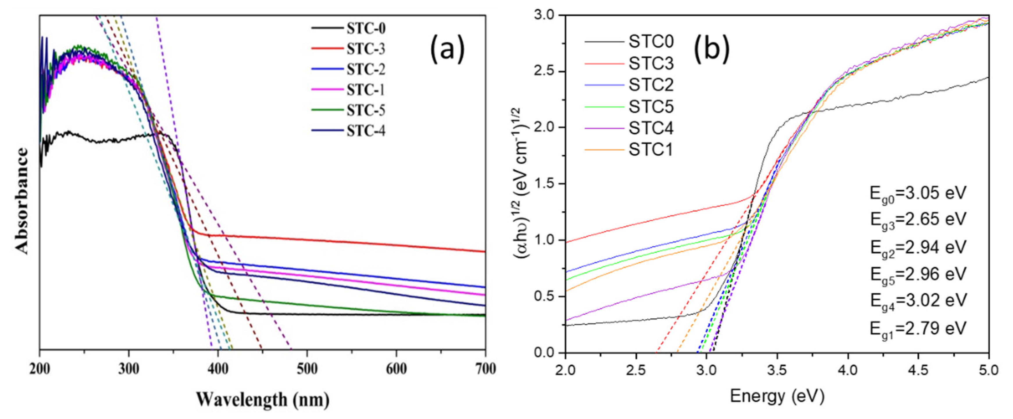 Materials 15 01963 g007 550