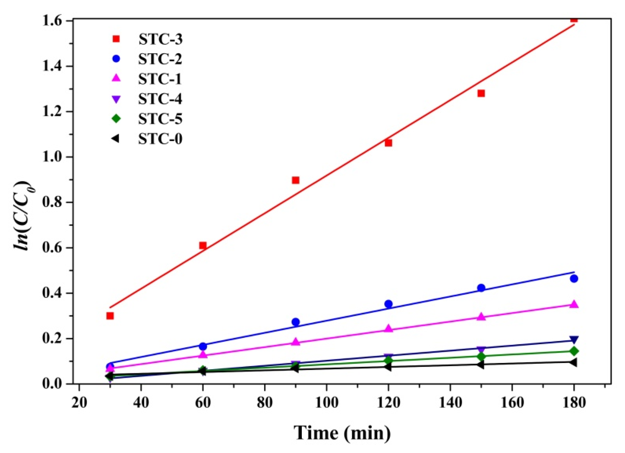 Materials 15 01963 g009 550