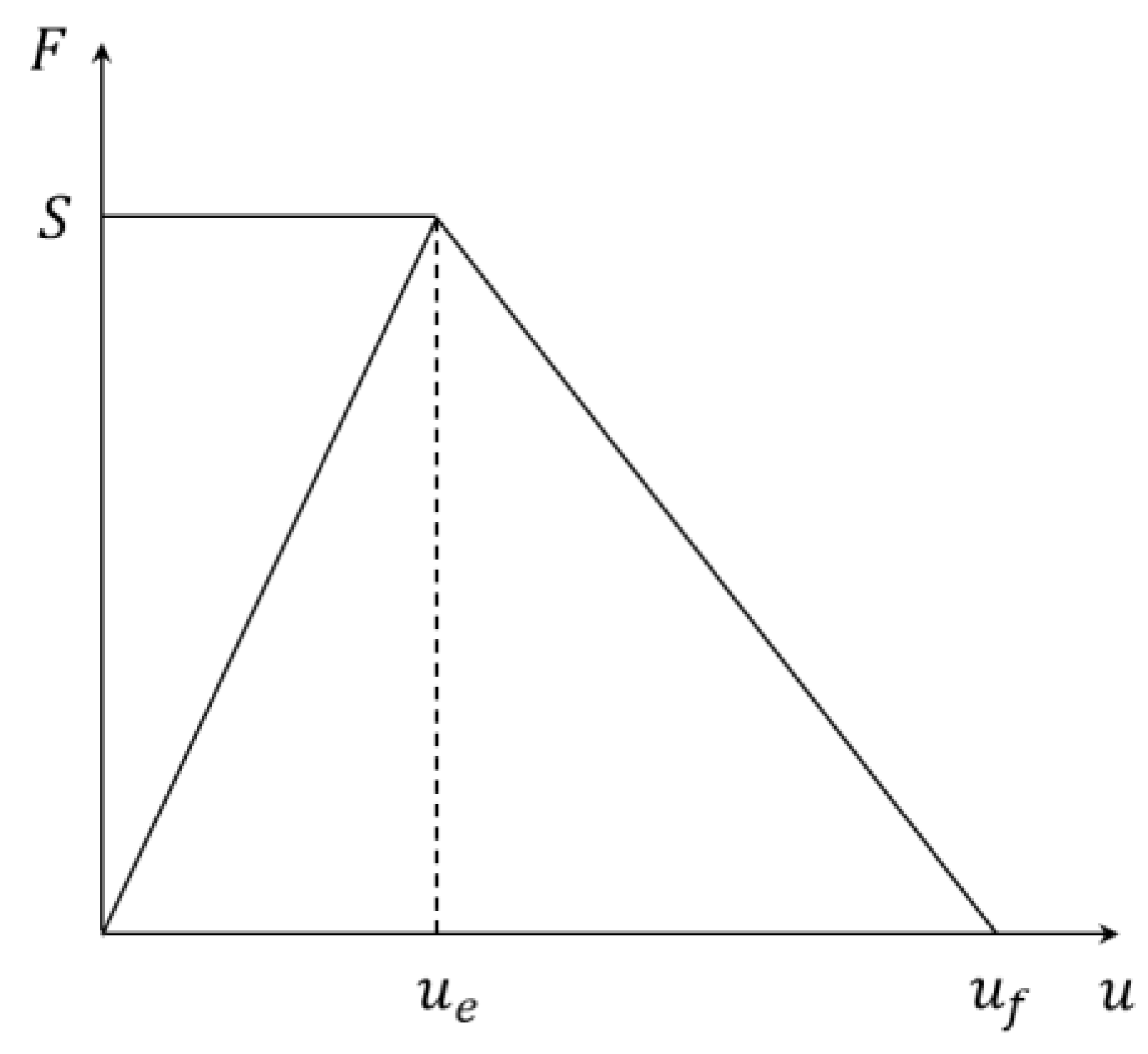 Materials 15 01964 g007 550