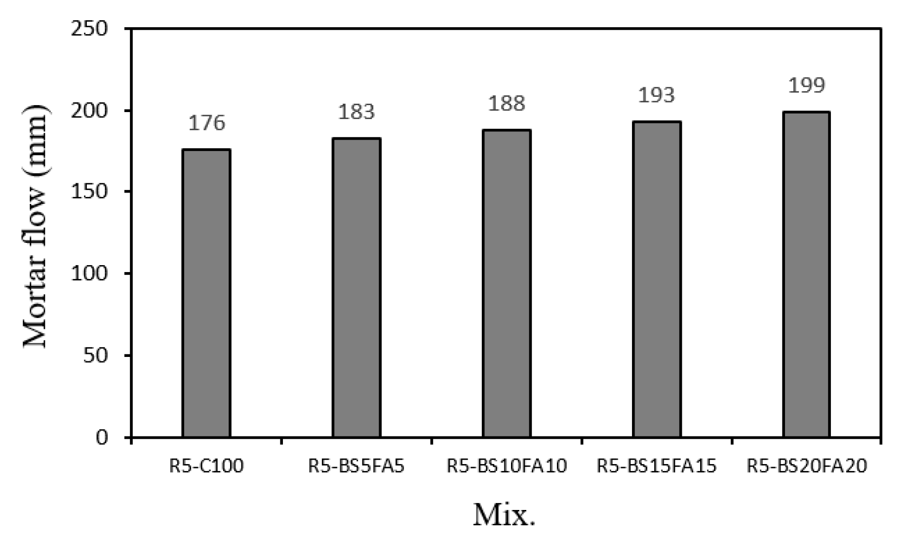 Materials 15 01967 g003 550