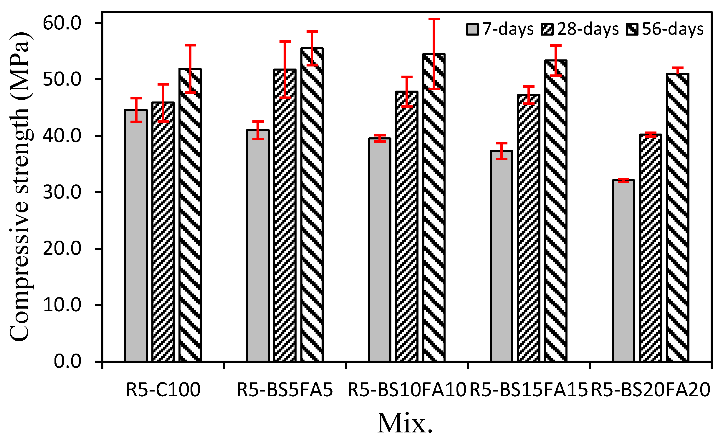 Materials 15 01967 g004 550