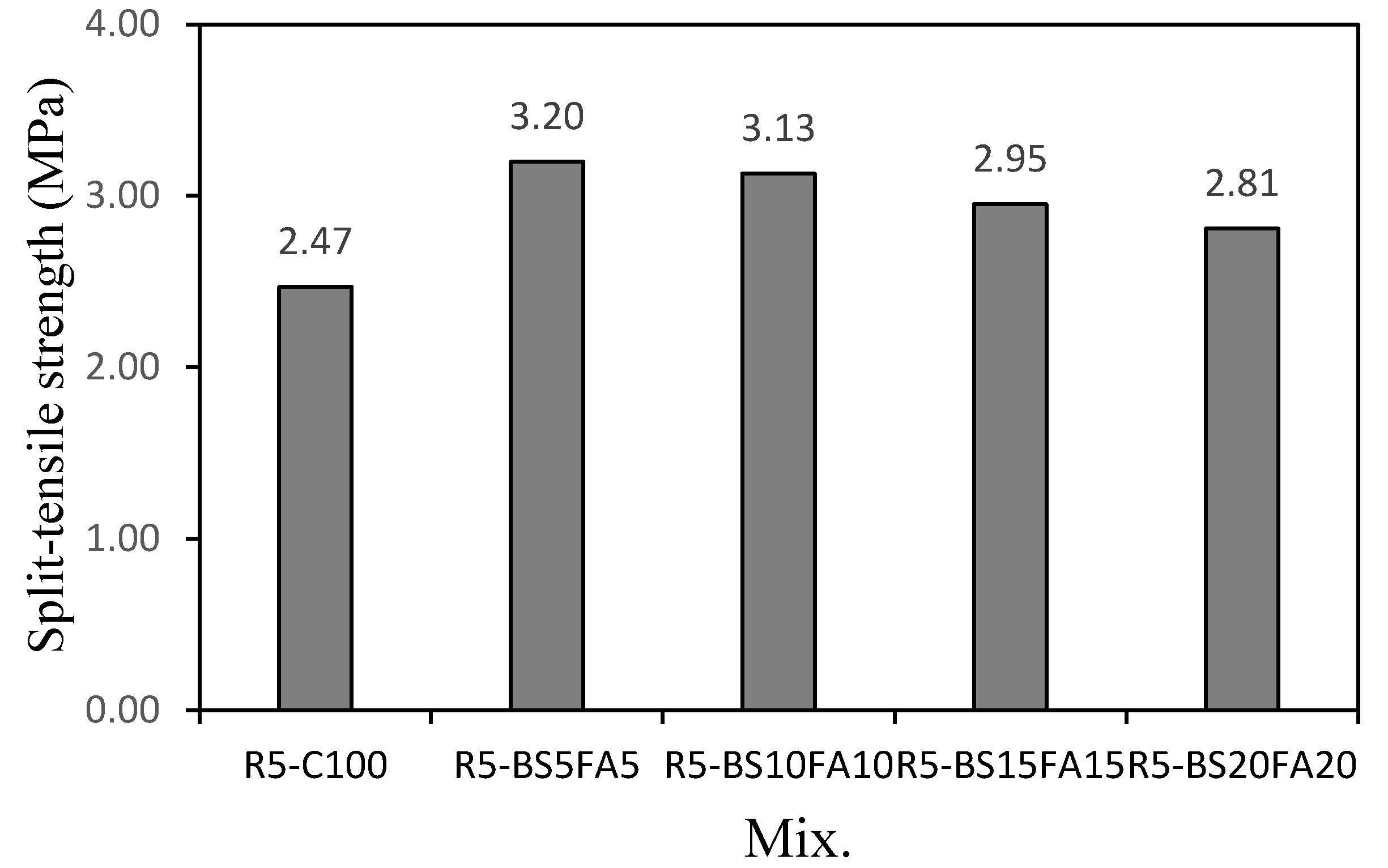 Materials 15 01967 g005 550