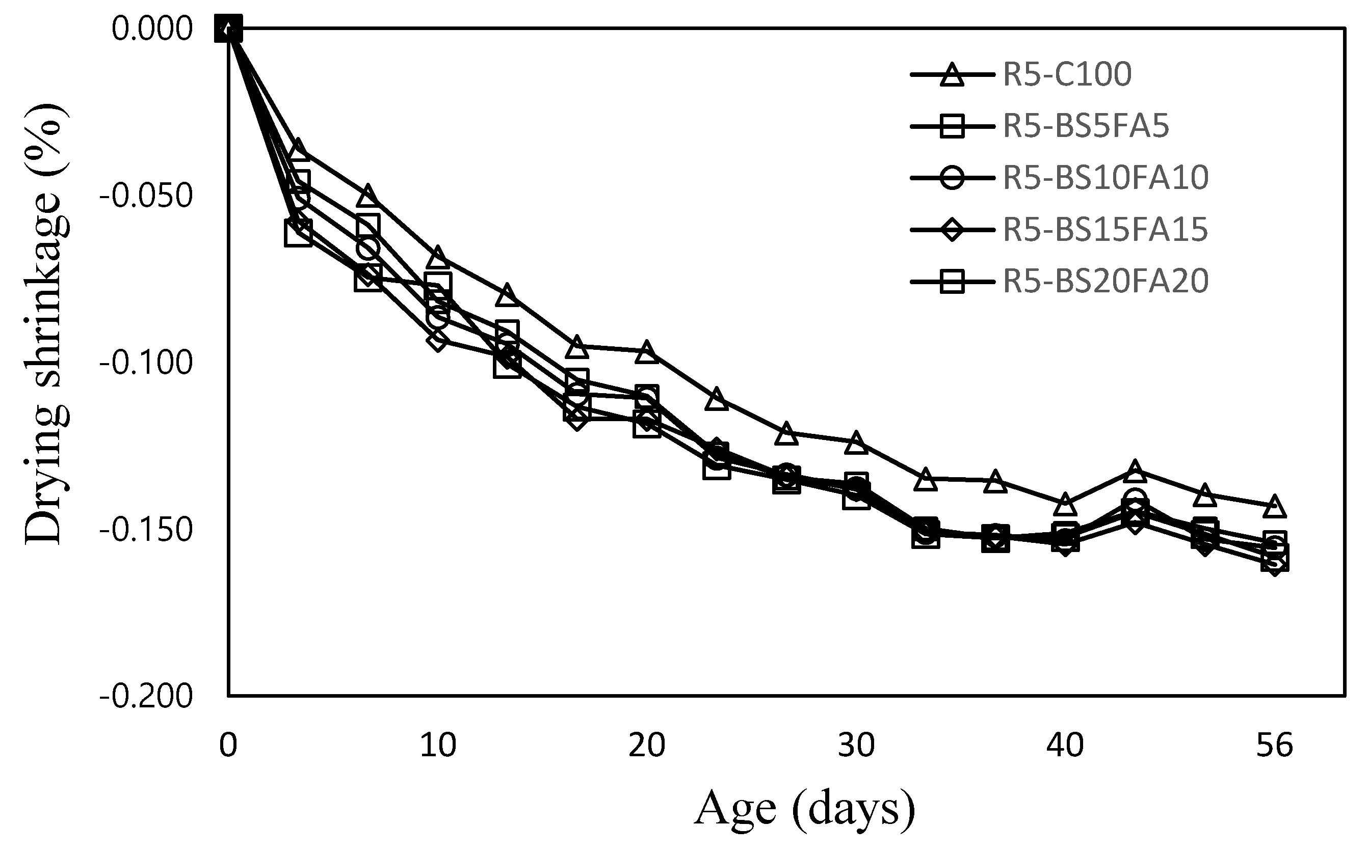 Materials 15 01967 g006 550