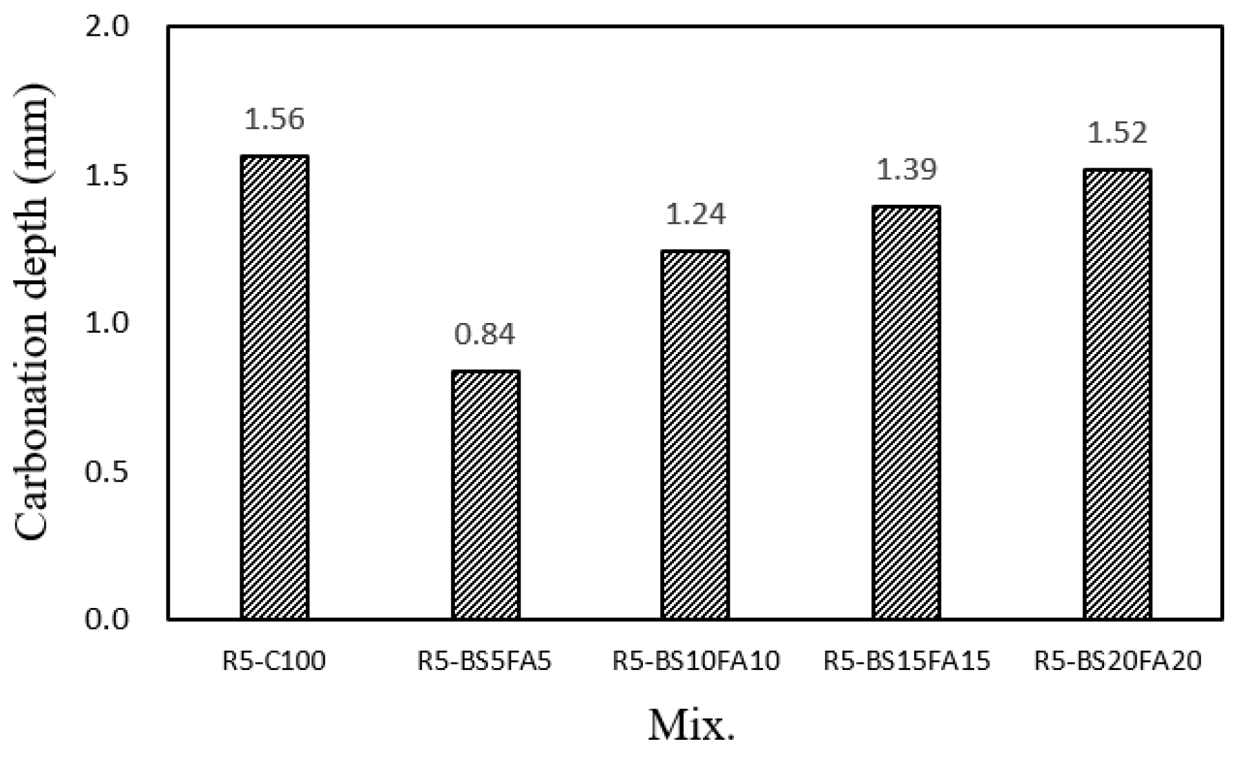 Materials 15 01967 g007 550