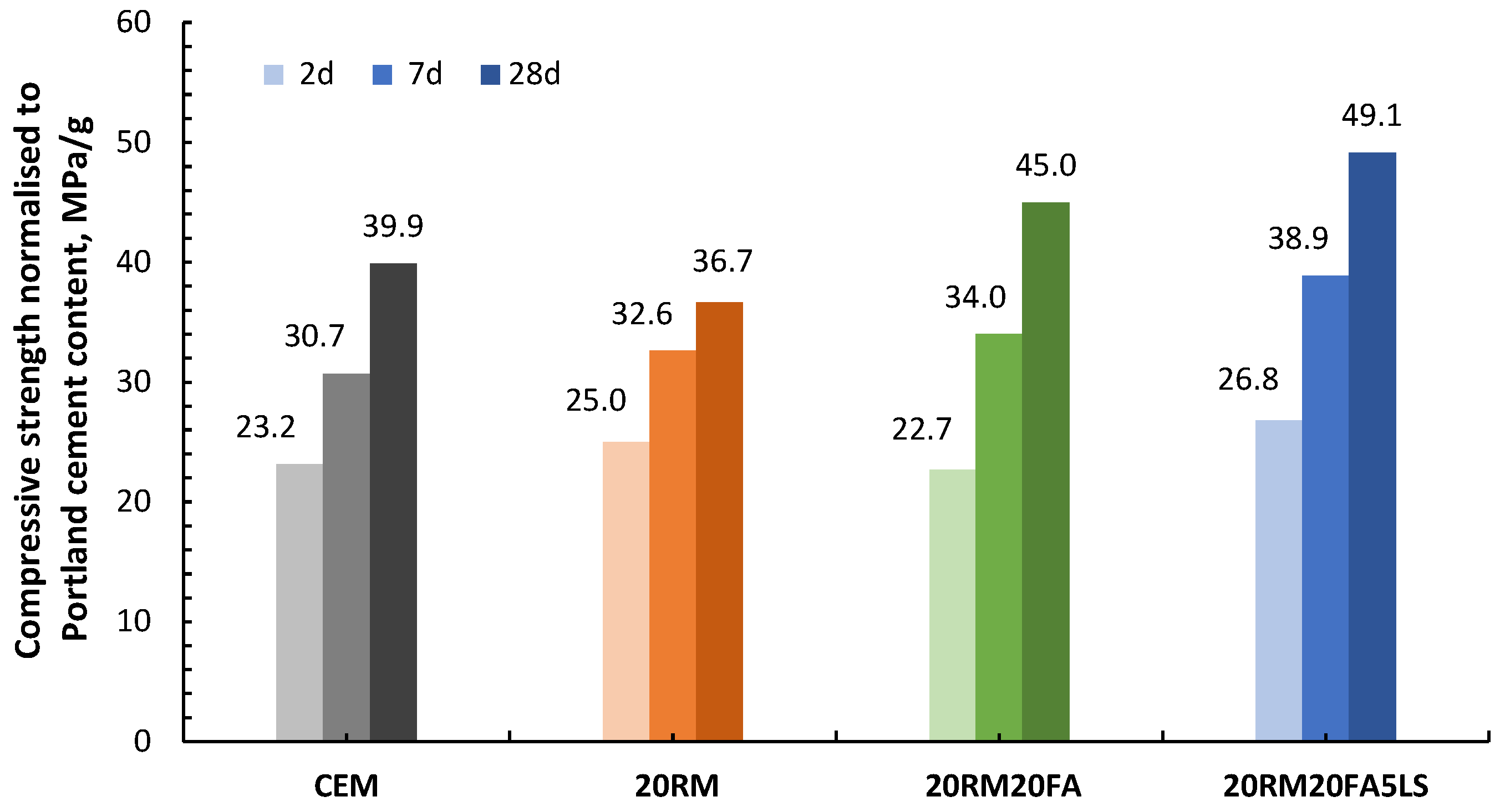 Materials 15 01968 g007