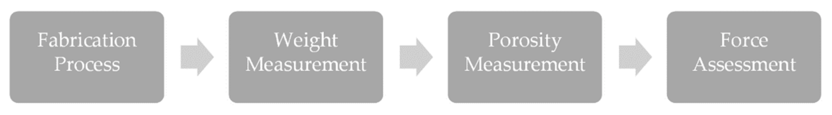 Materials 15 01970 g001