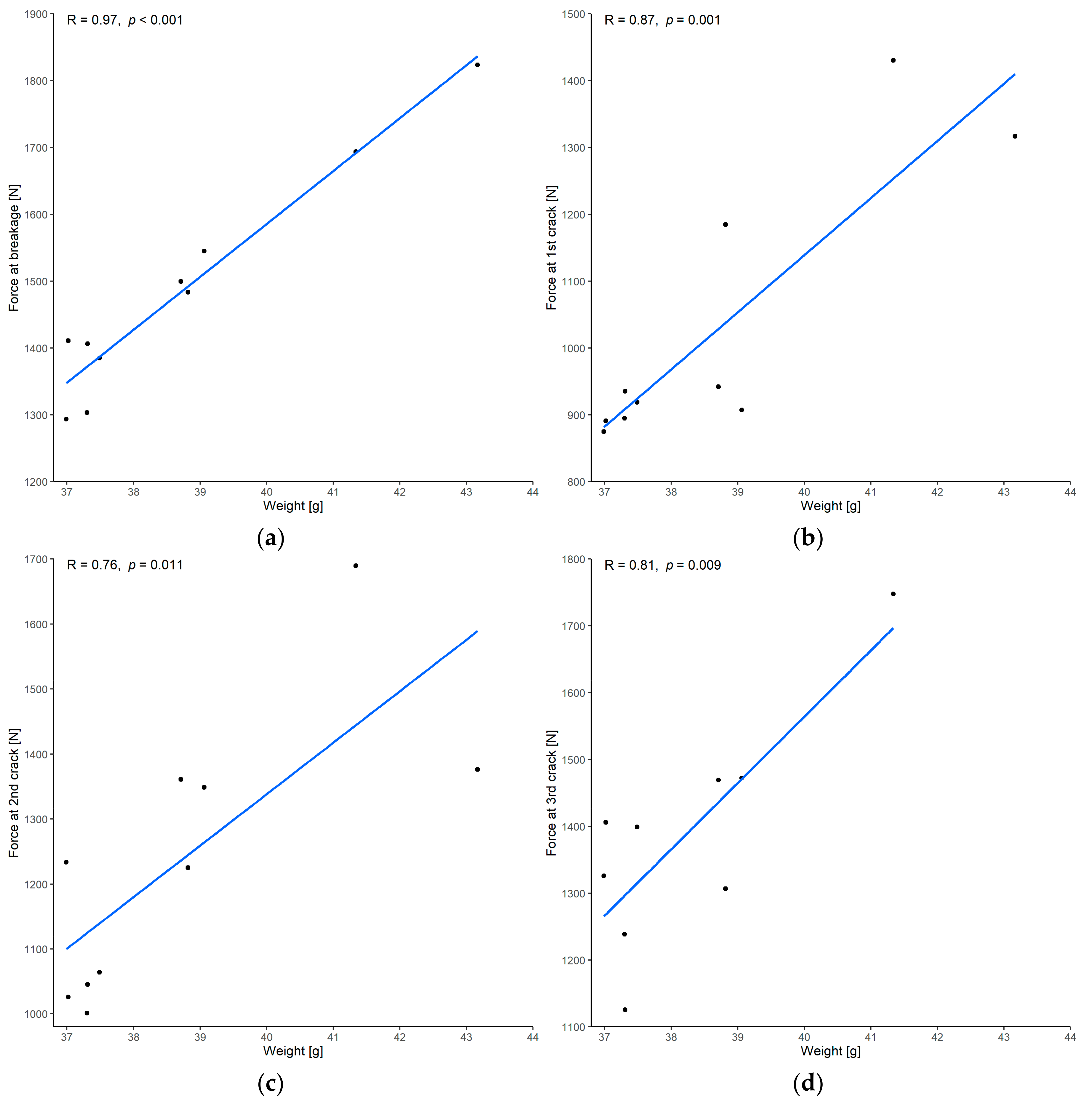 Materials 15 01970 g010
