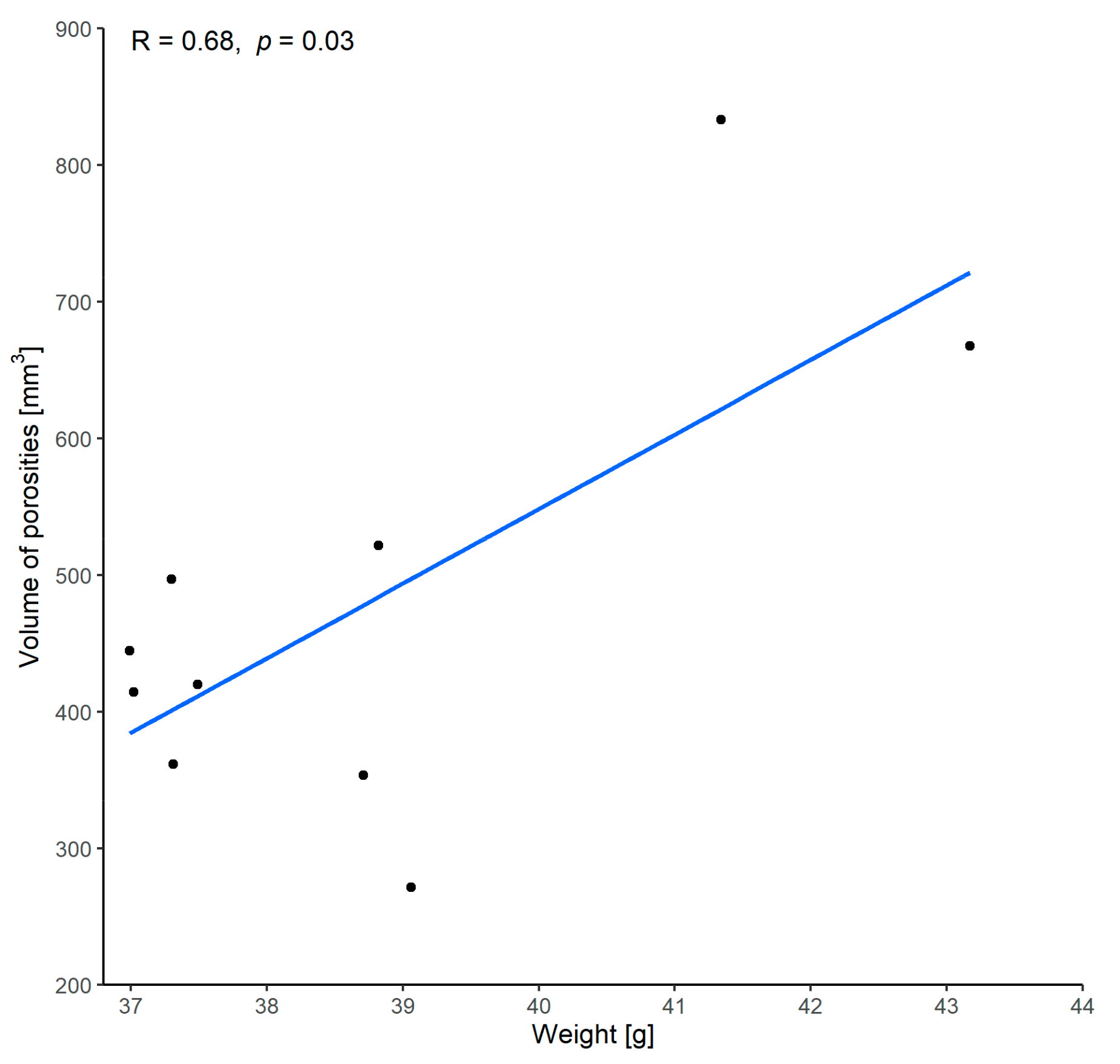 Materials 15 01970 g012