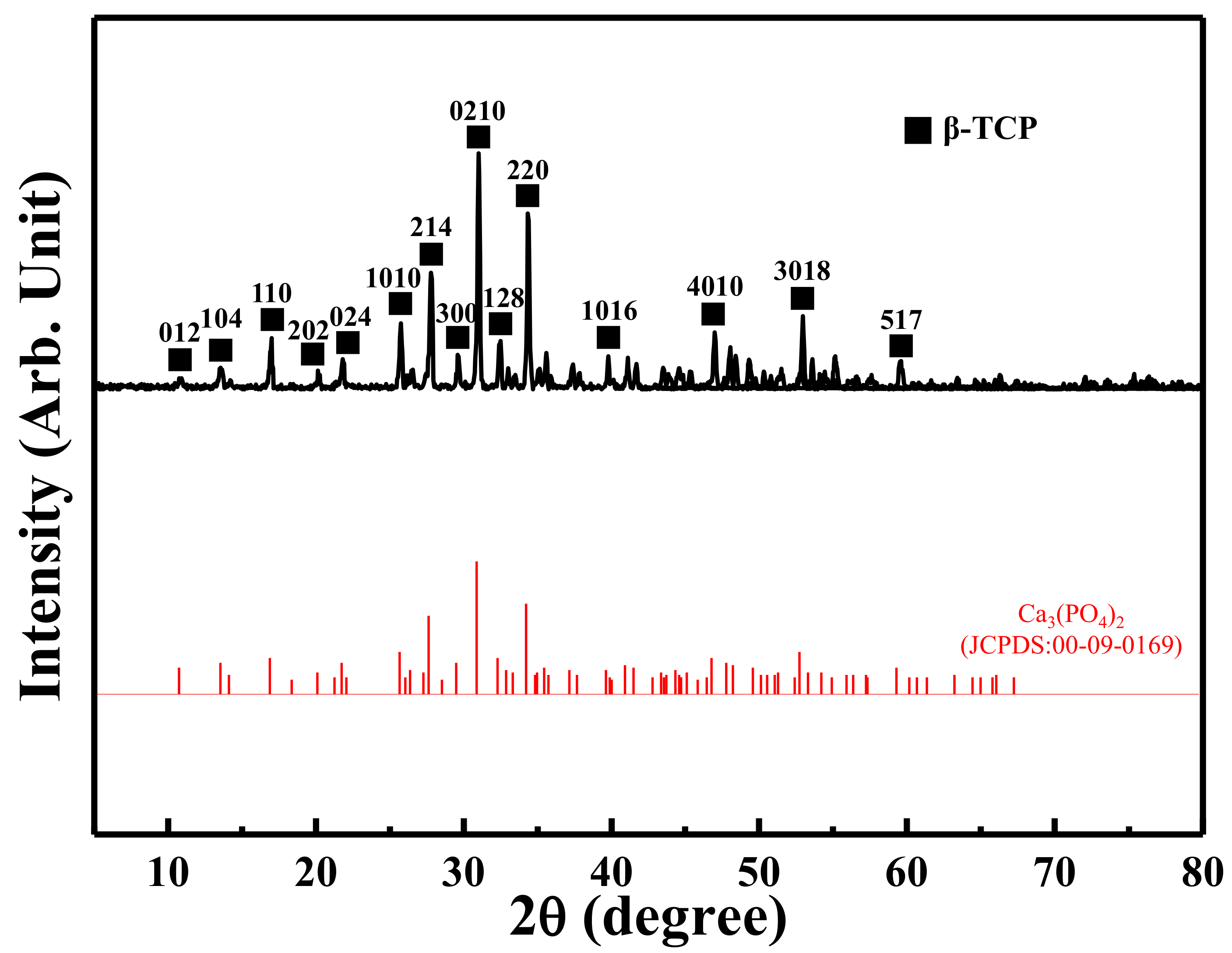 Materials 15 01971 g003 550