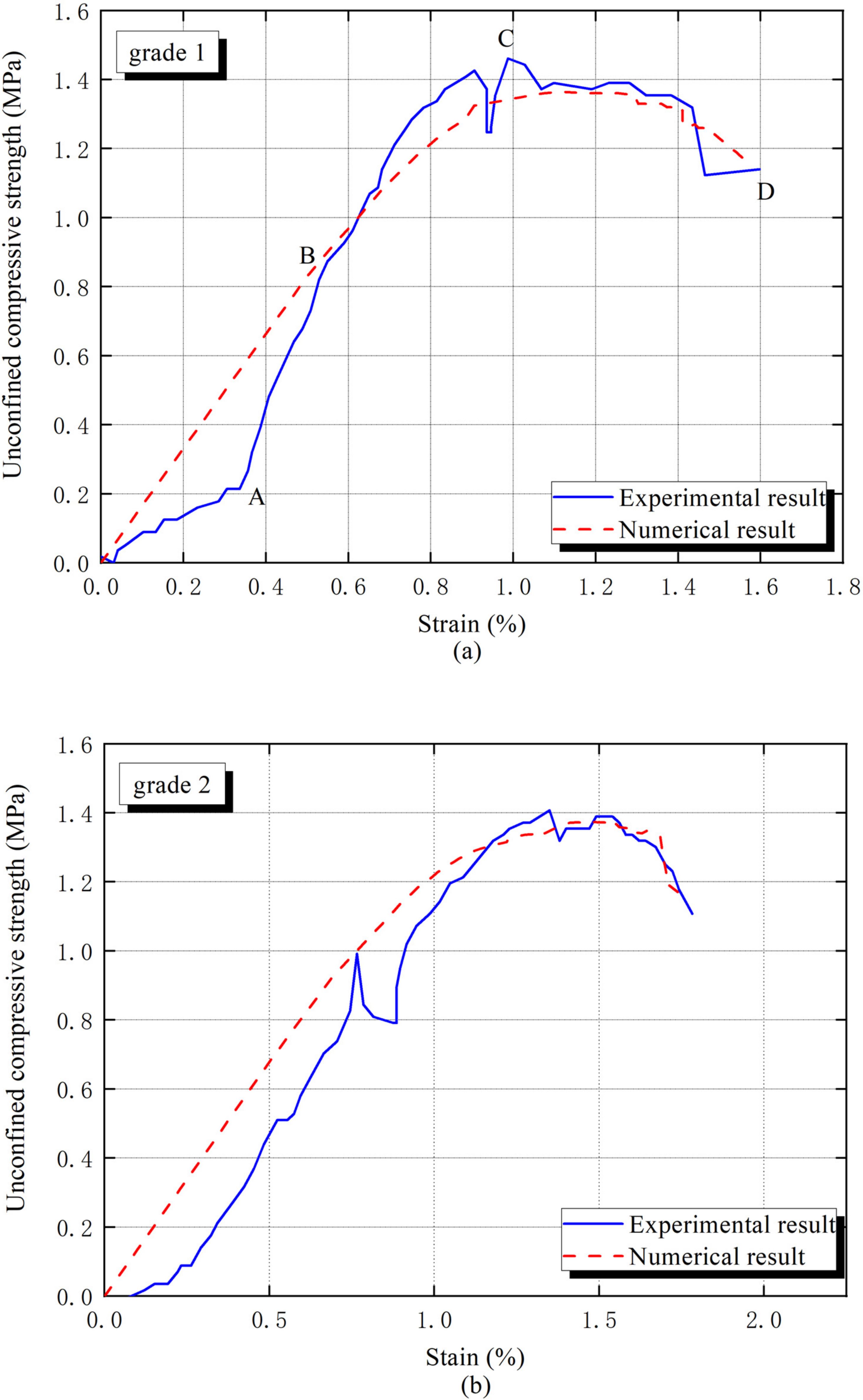 Materials 15 01972 g003a 550