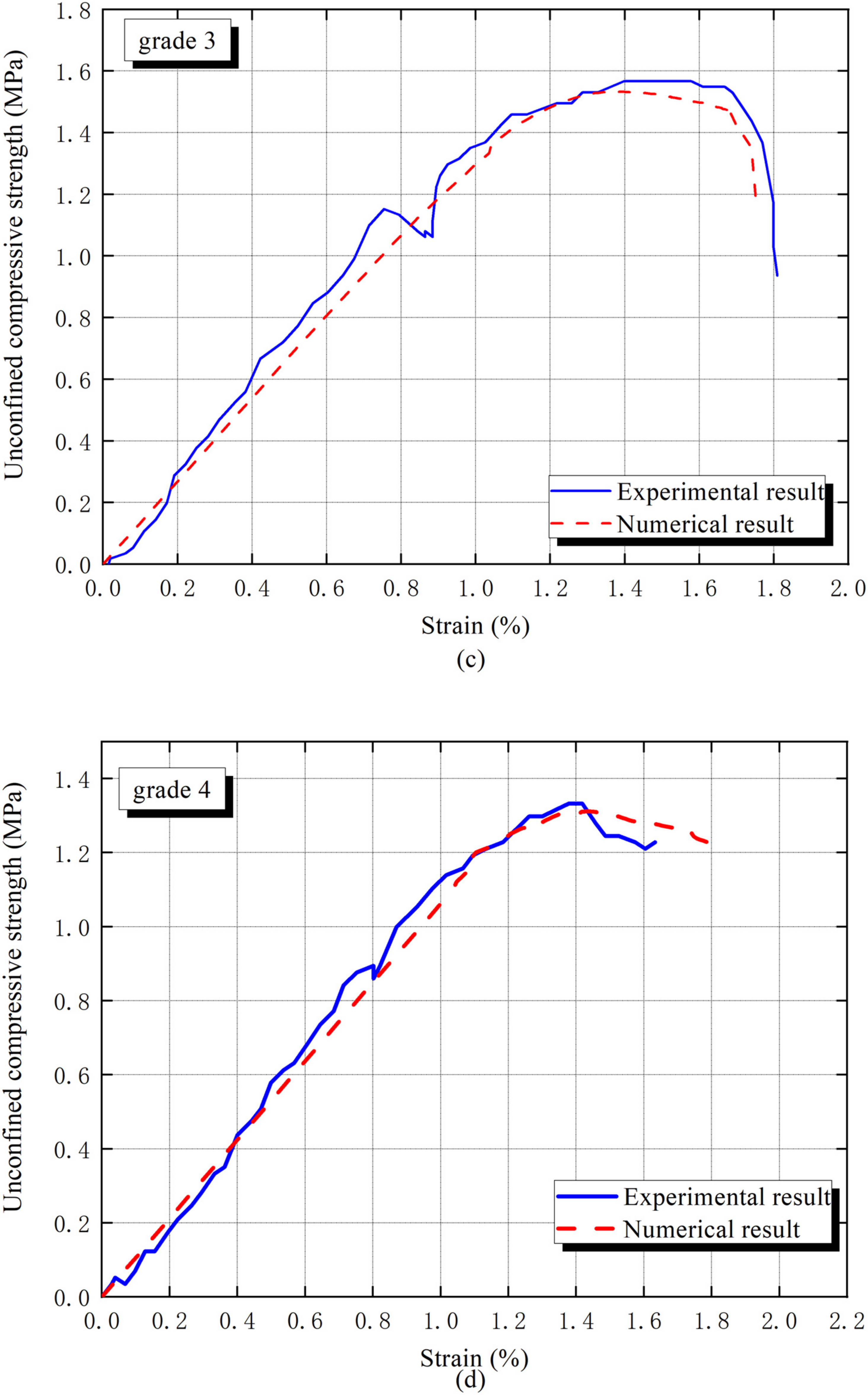 Materials 15 01972 g003b 550