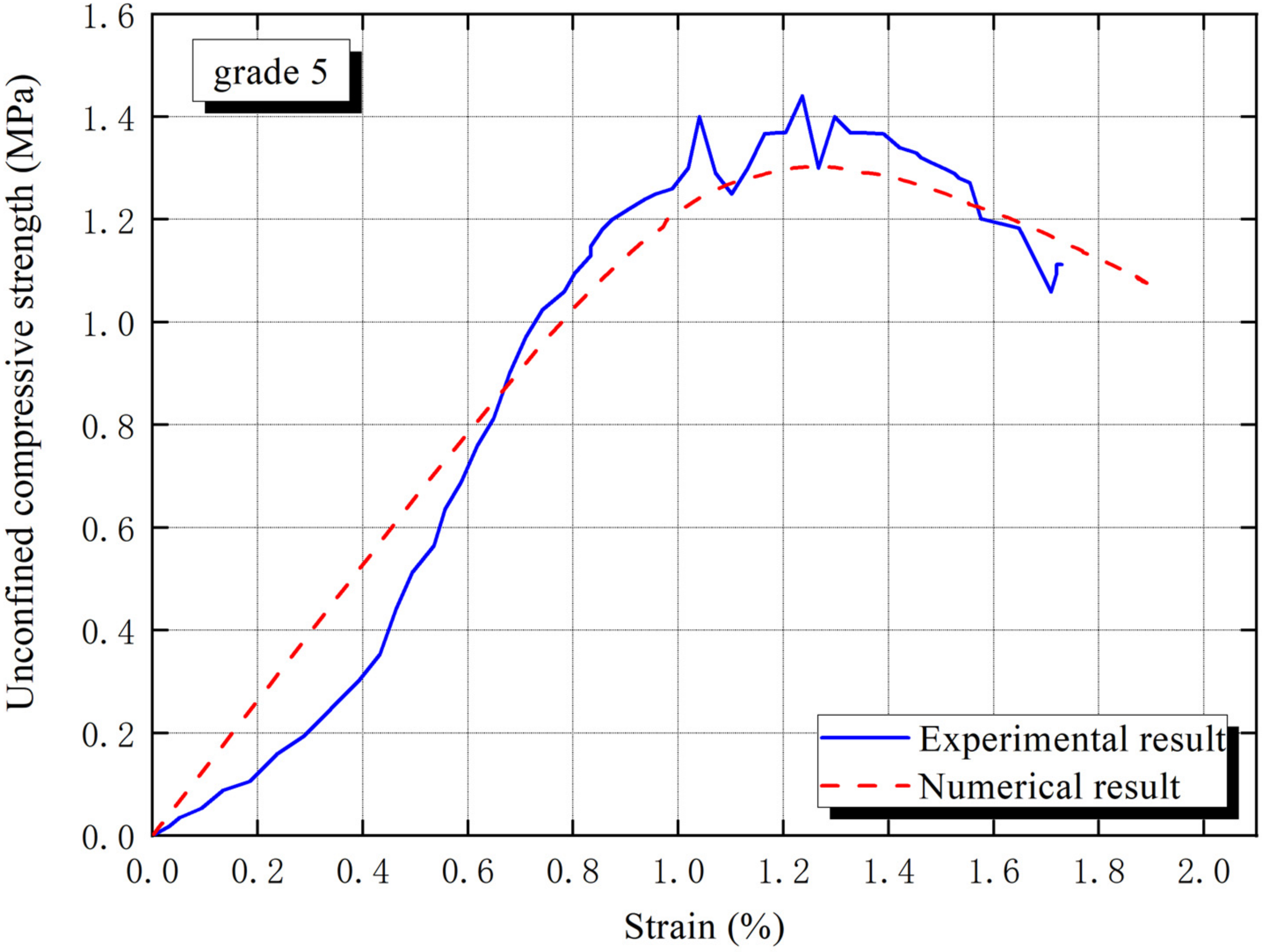 Materials 15 01972 g004 550